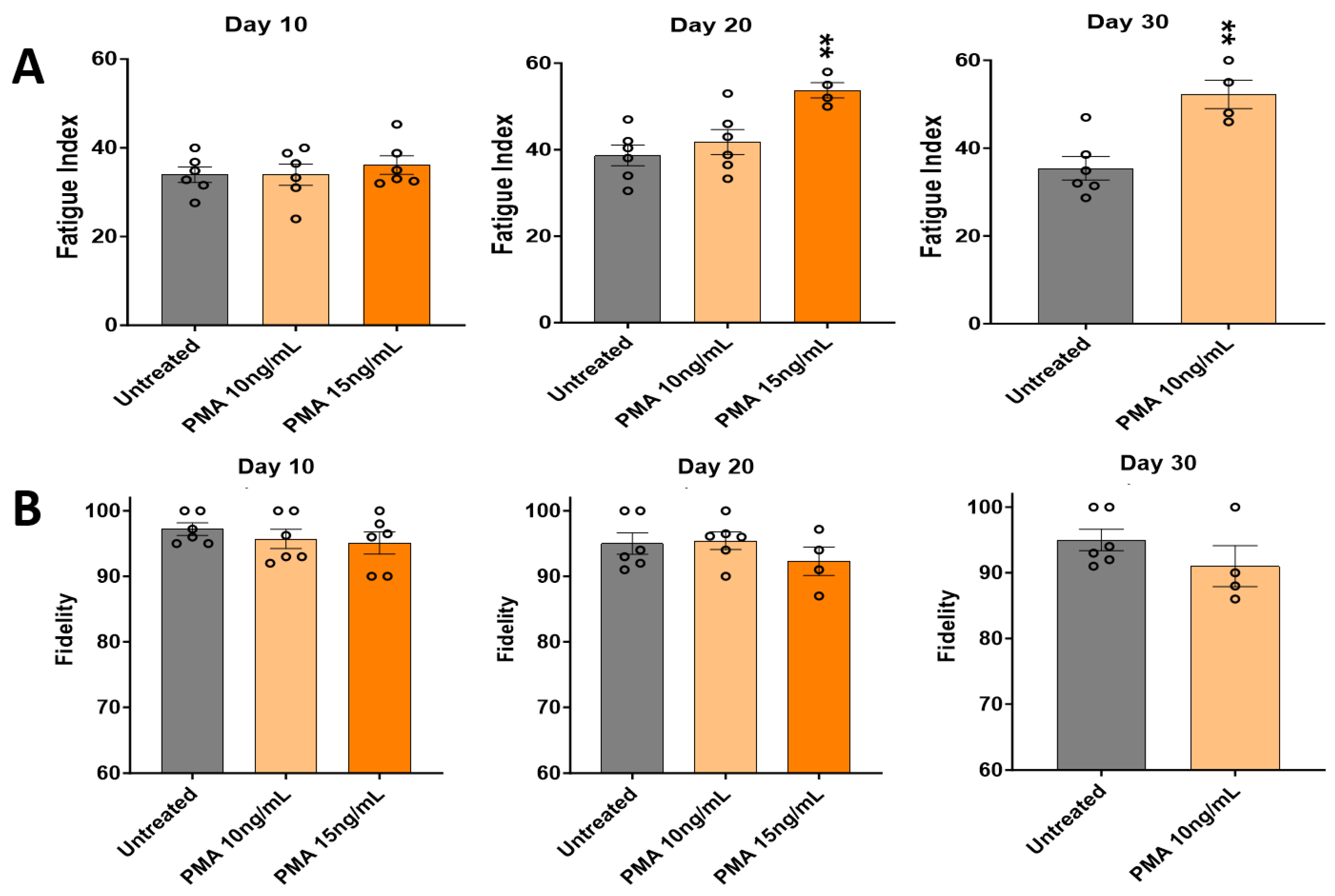 Biomedicines 12 00856 g006
