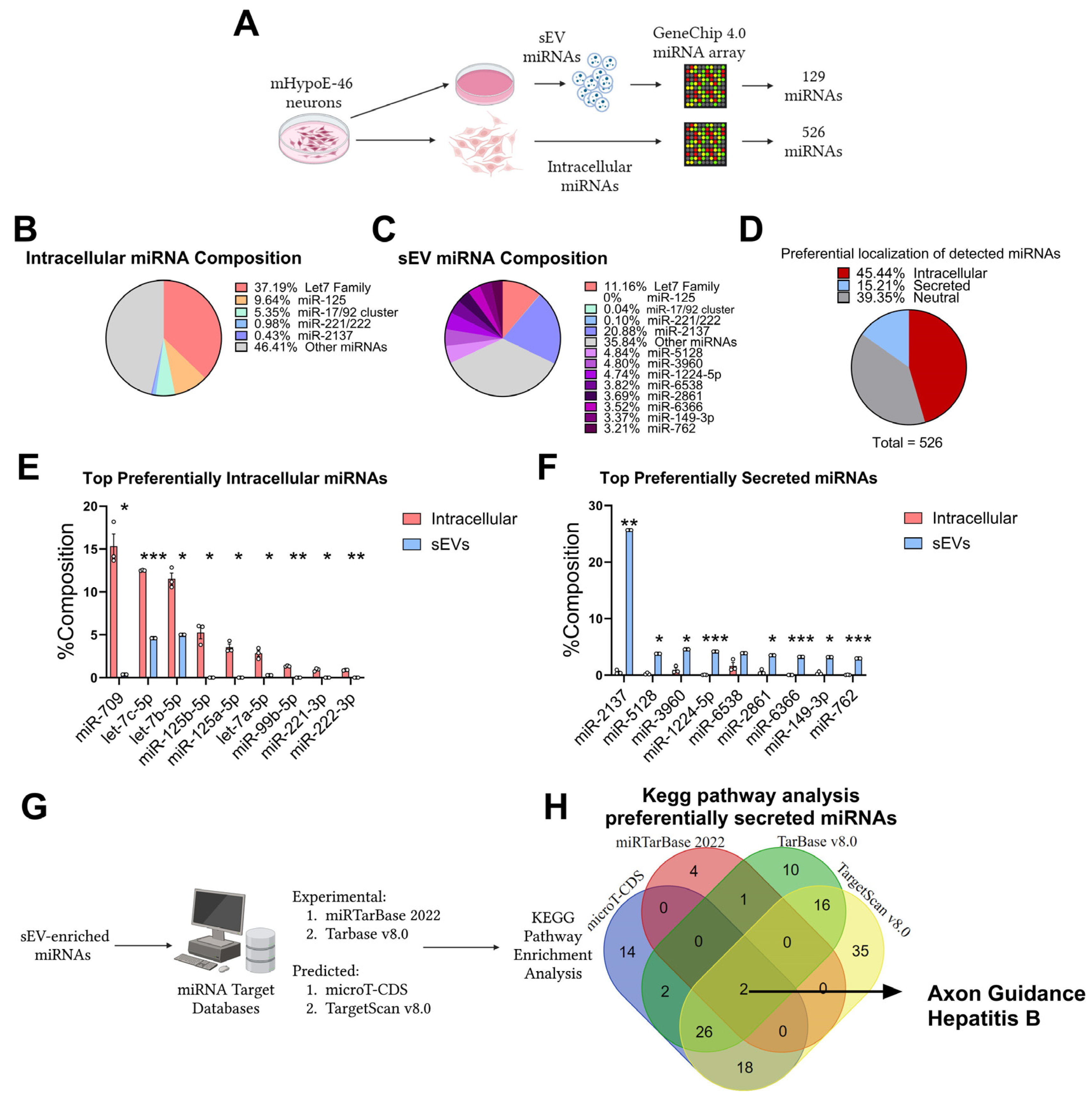 Biomedicines 12 00857 g001