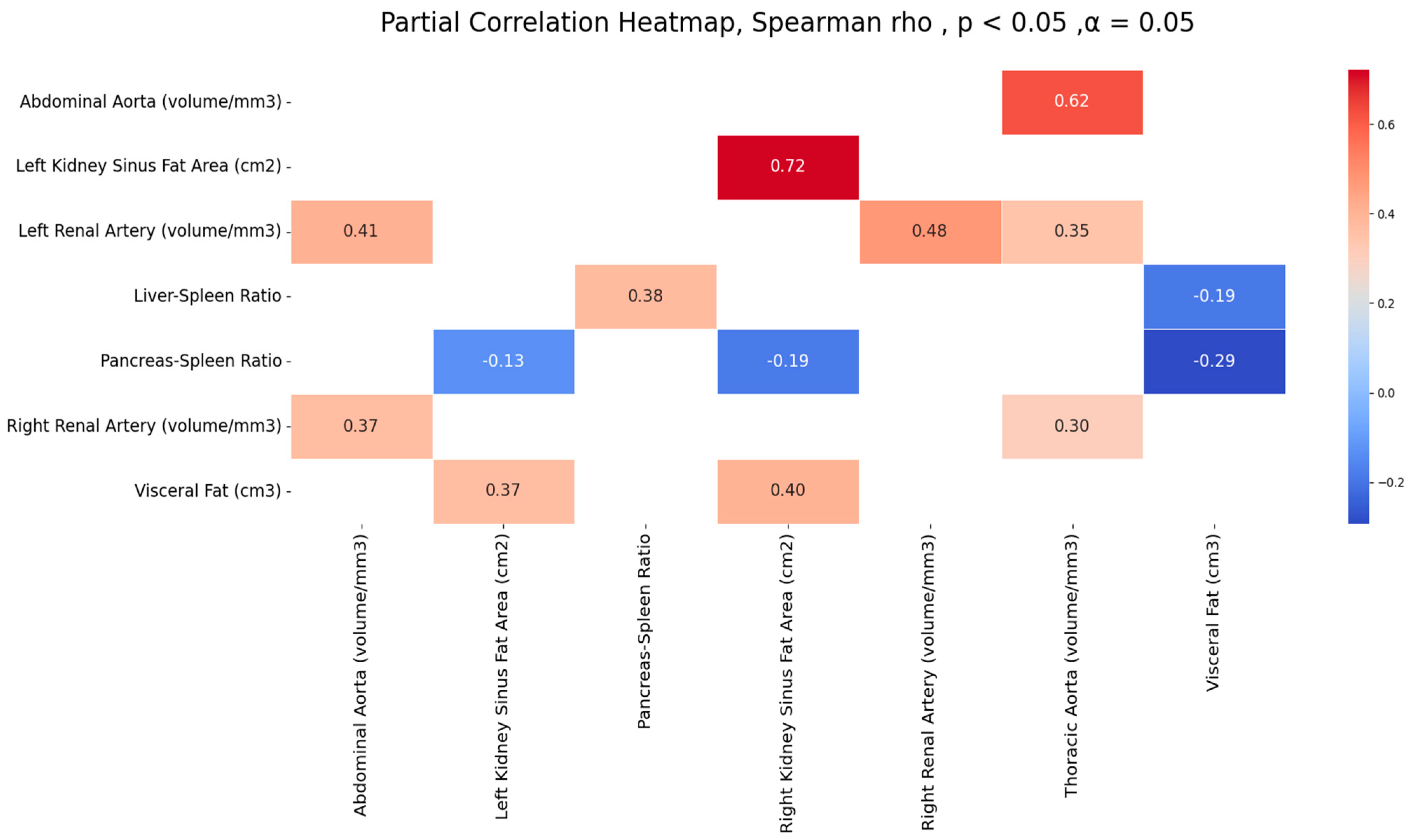 Biomedicines 12 00860 g005 Biomedicines 12 00860 g005