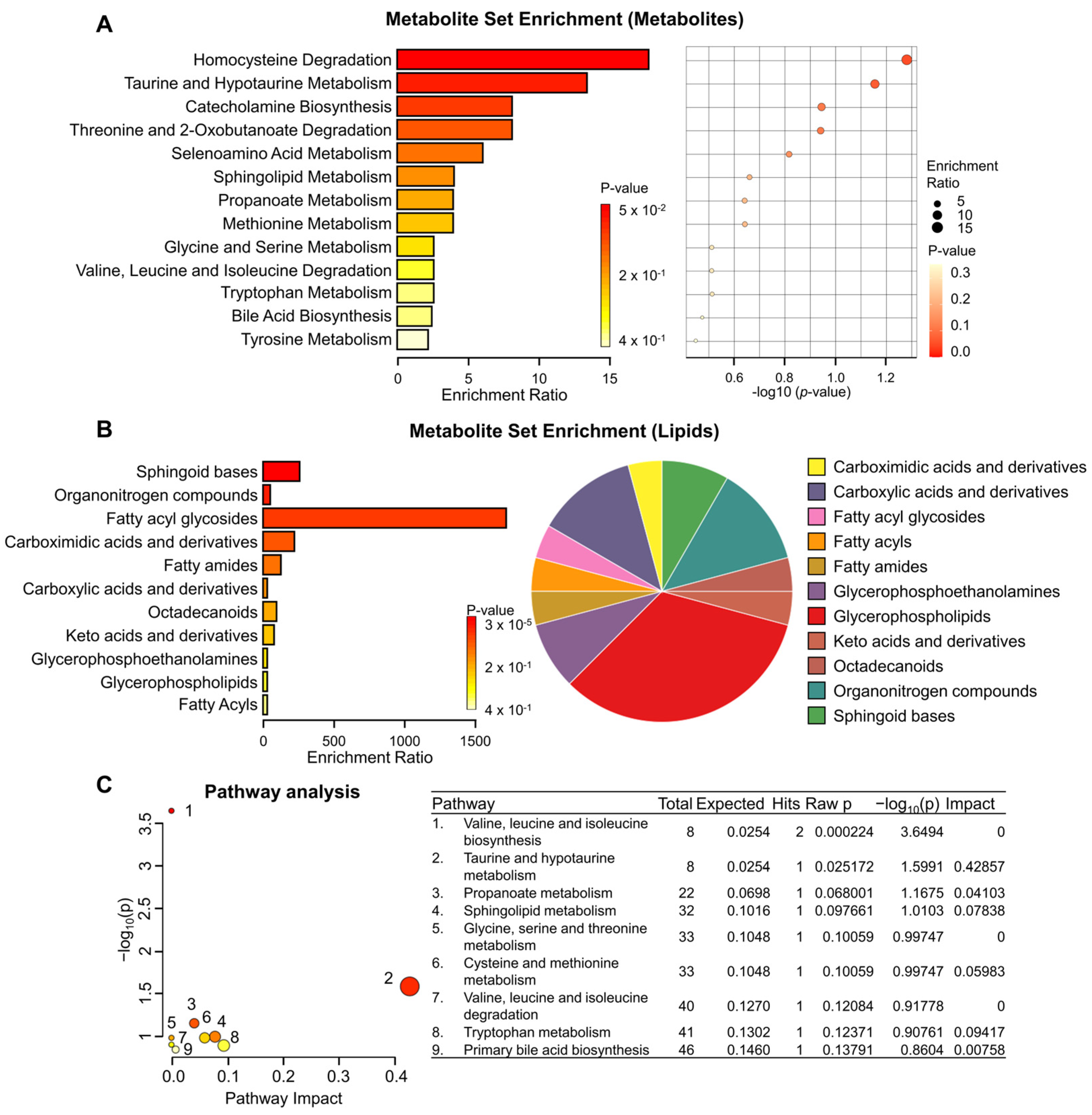Biomedicines 12 00865 g002