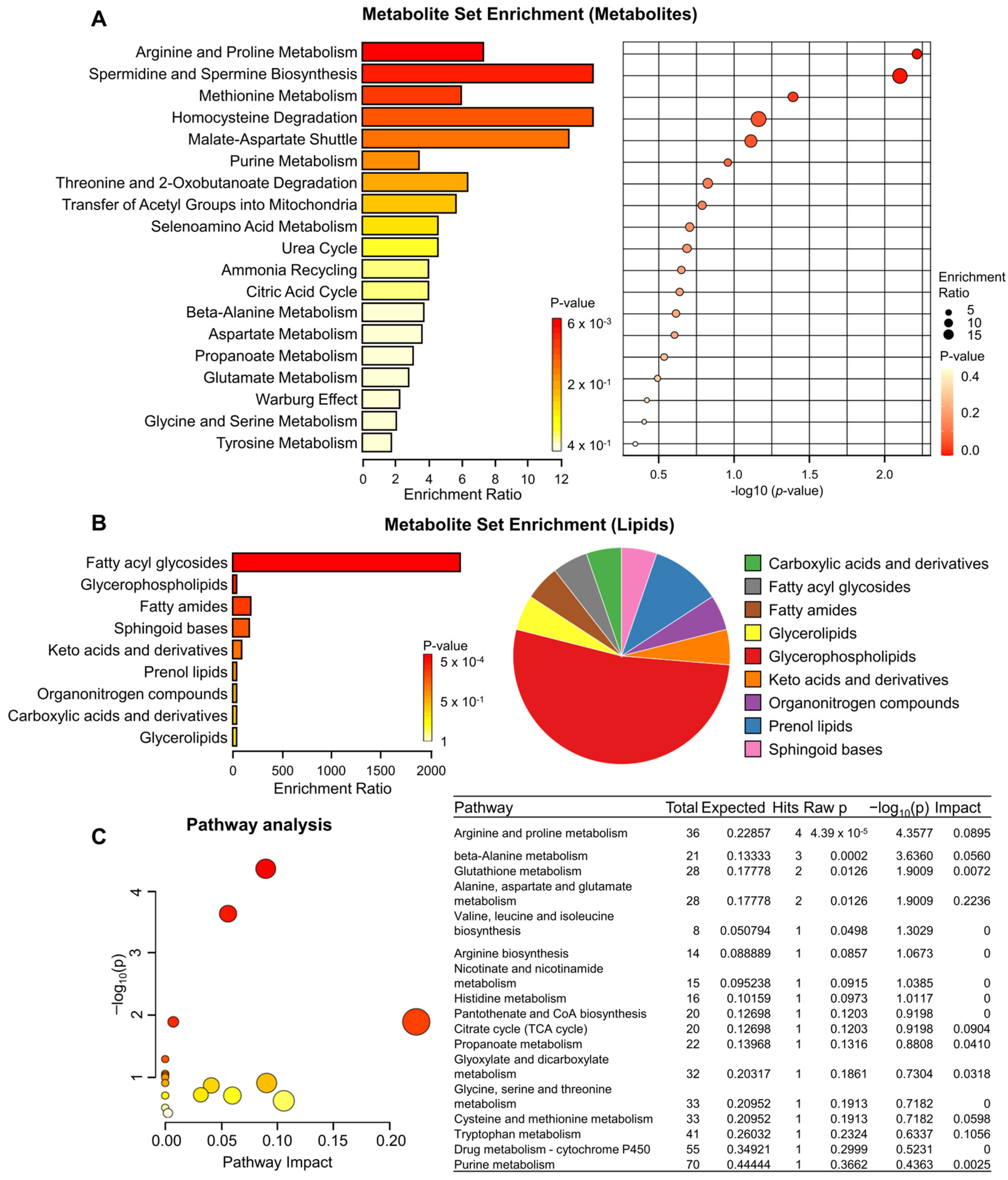 Biomedicines 12 00865 g004