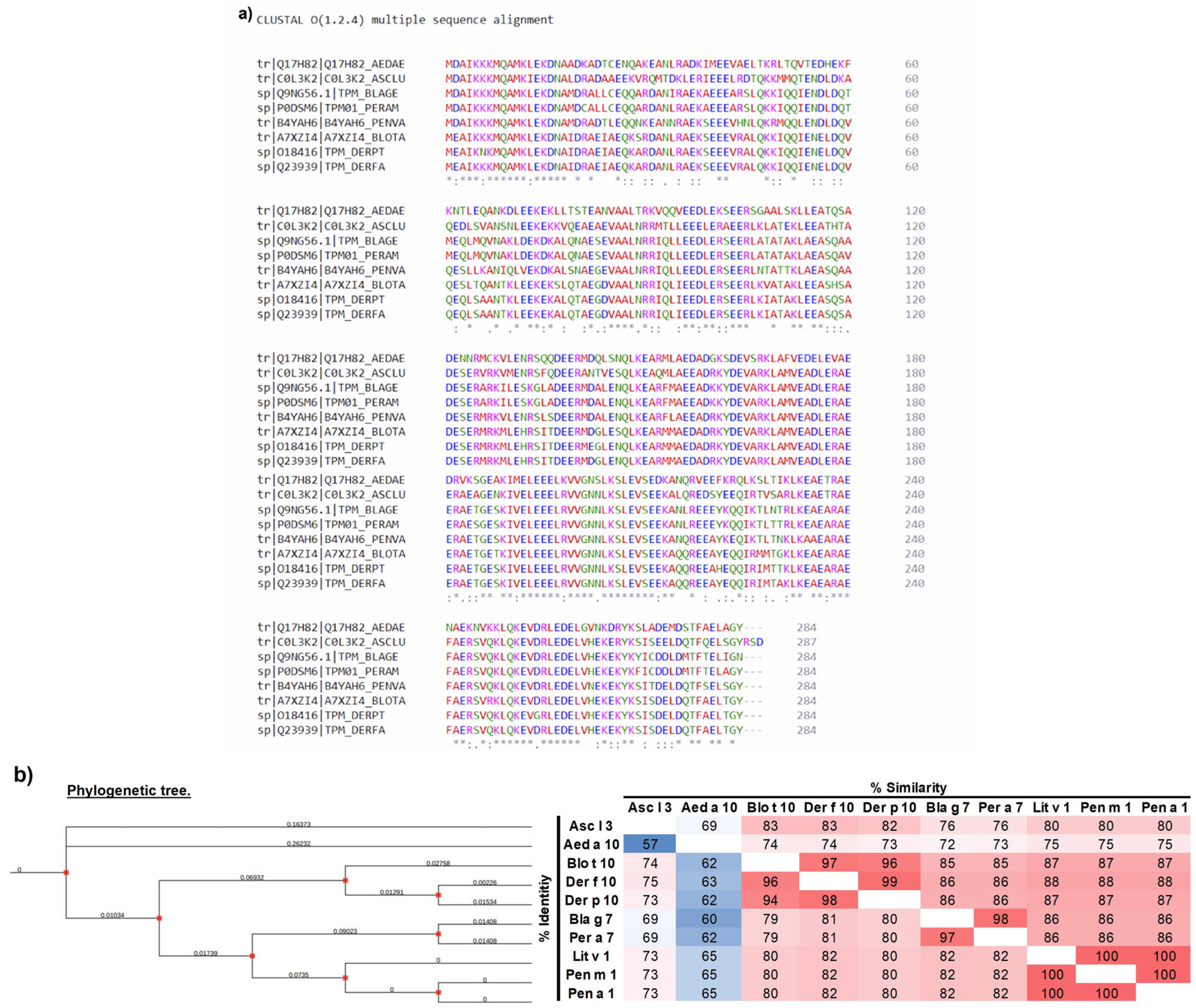 Biomedicines 12 00884 g002