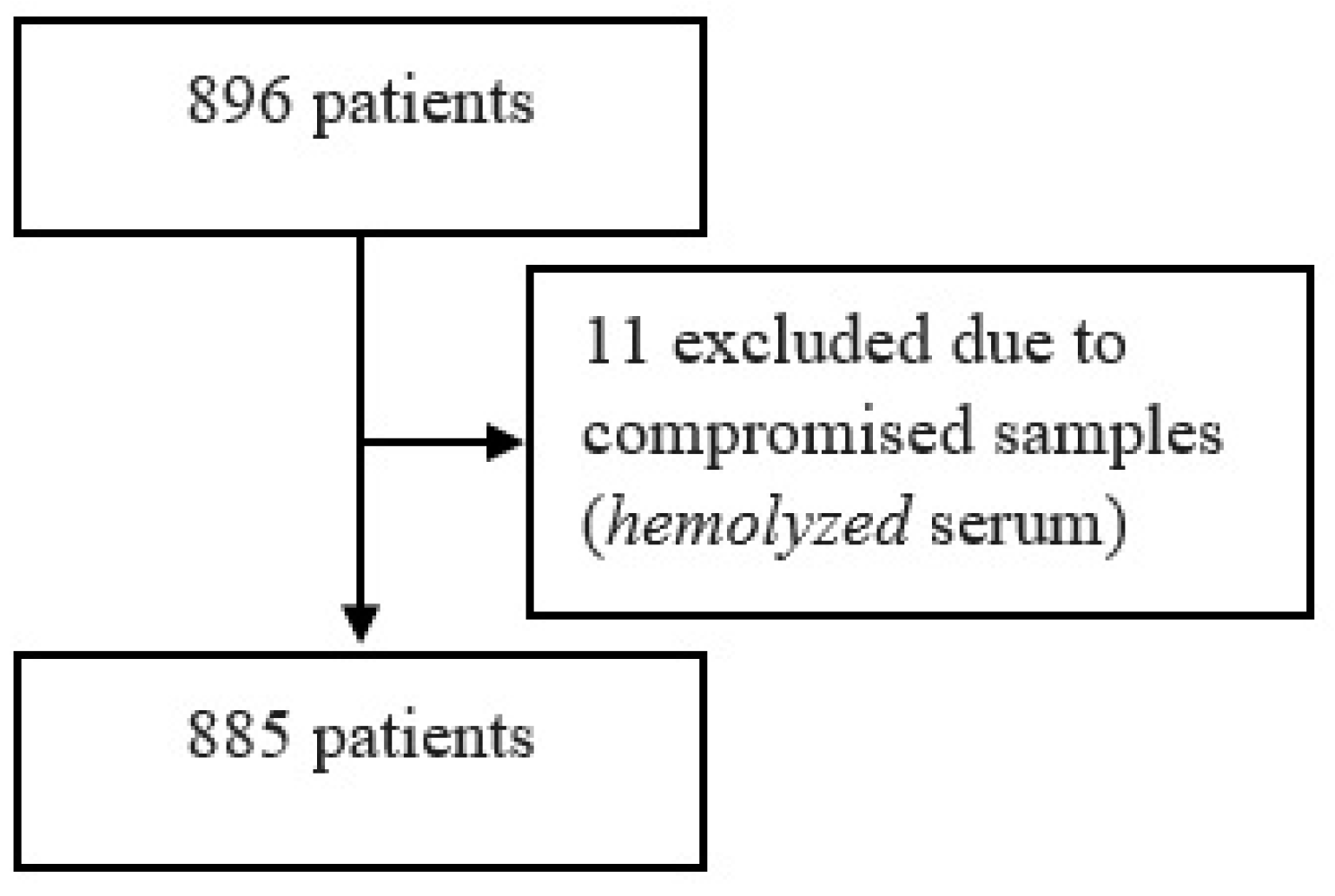 Biomedicines 12 00890 g001