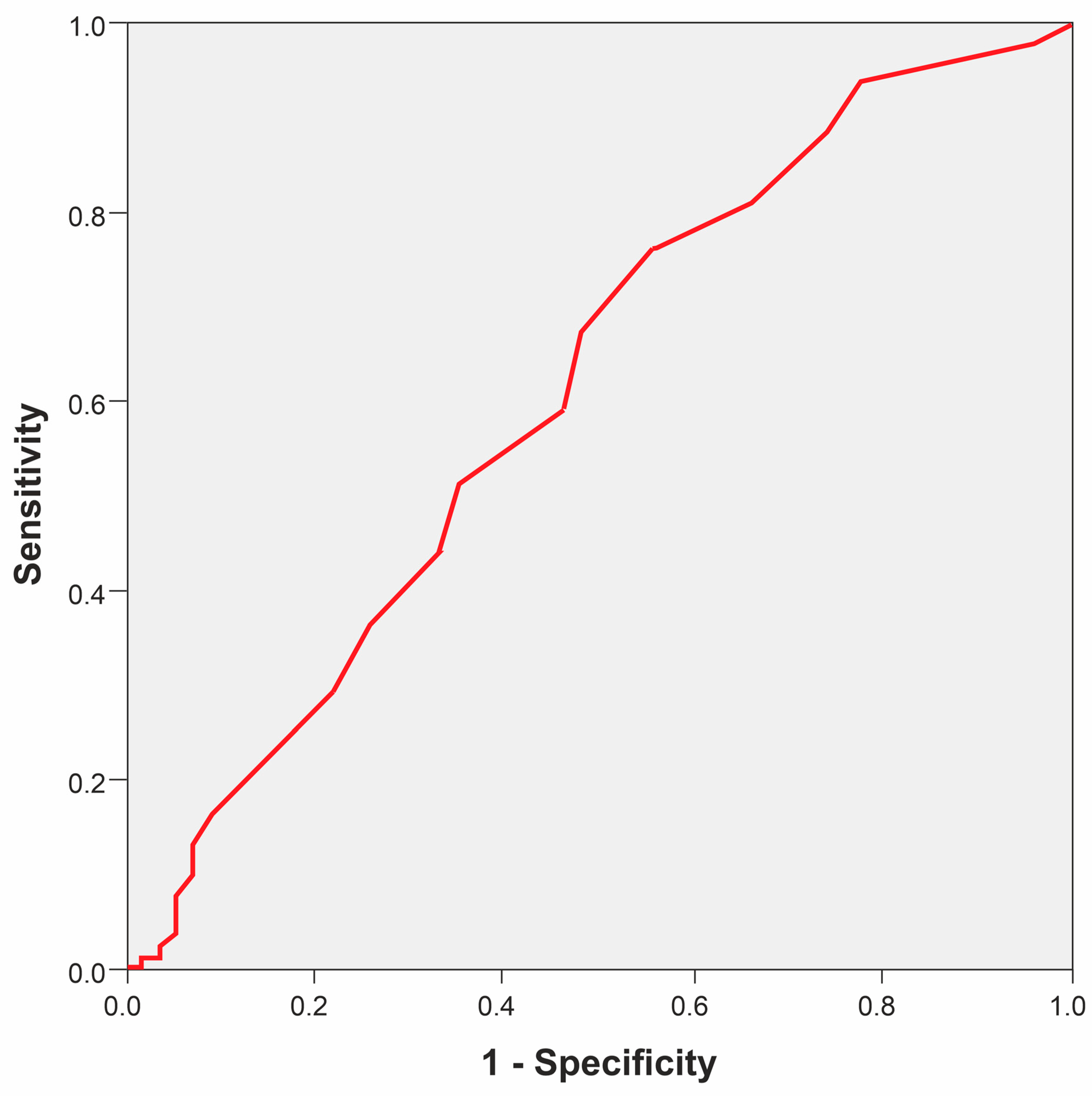 Biomedicines 12 00890 g004