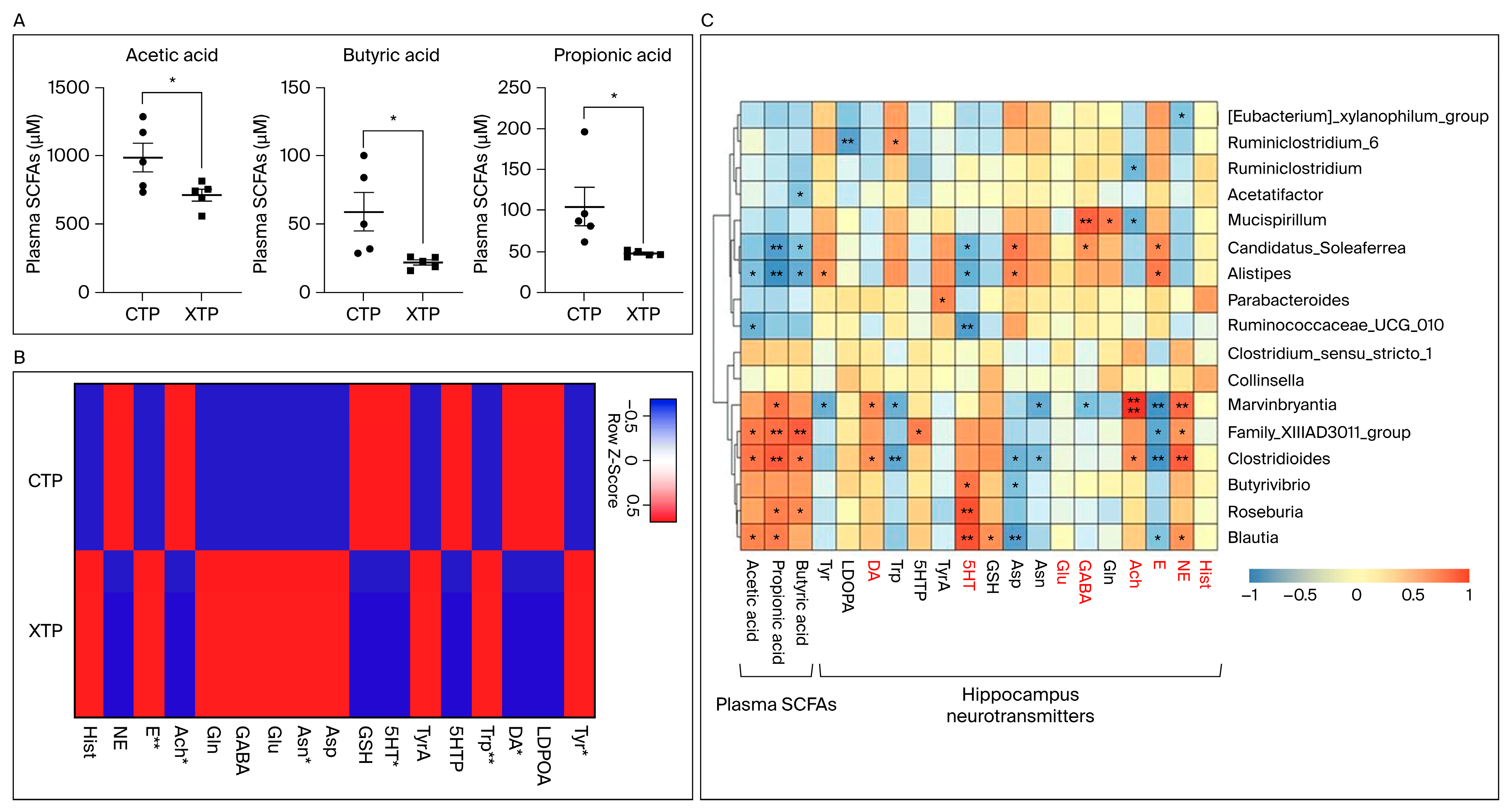 Biomedicines 12 00908 g007