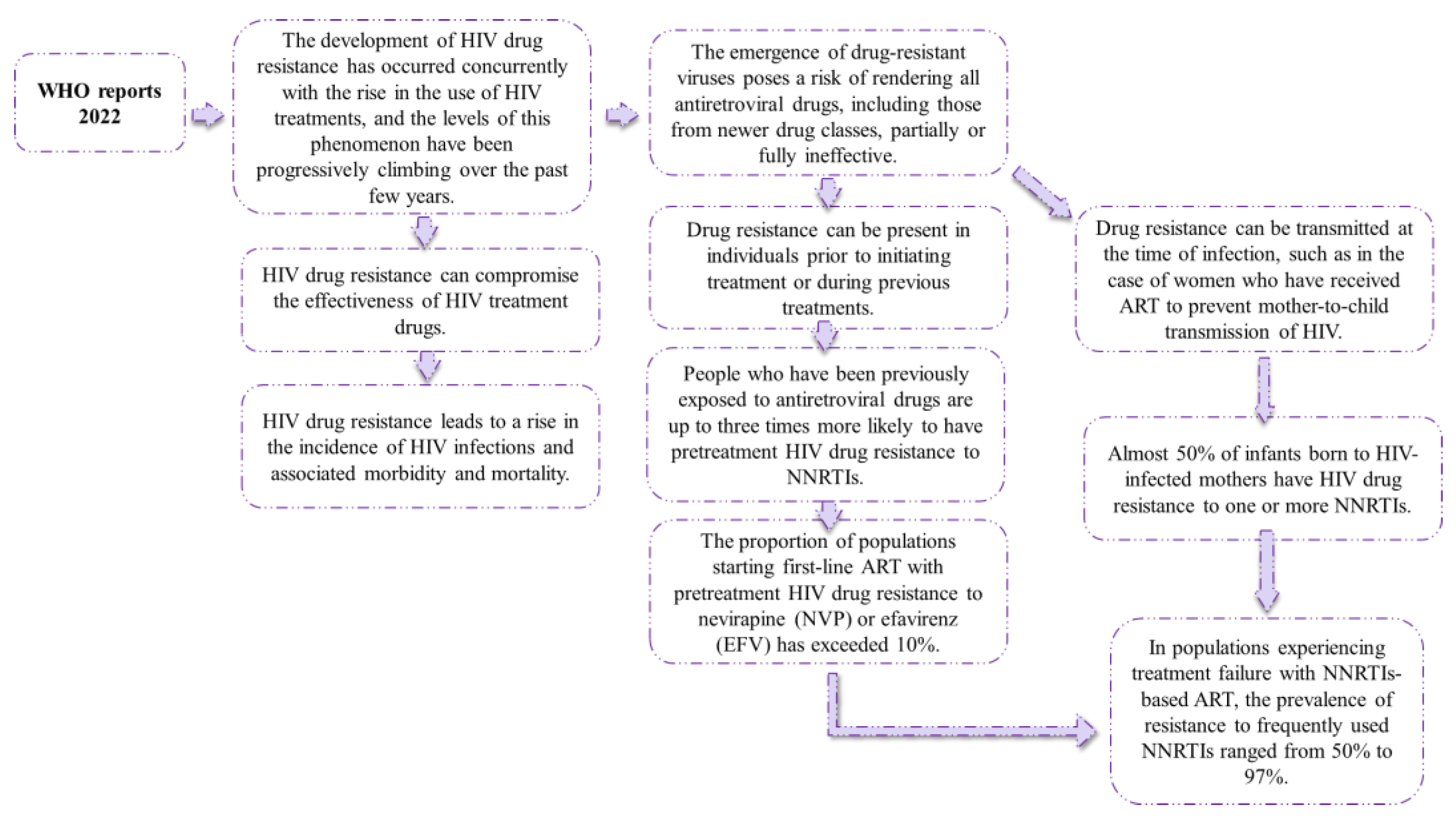 Biomedicines 12 00915 g005 Biomedicines 12 00915 g005