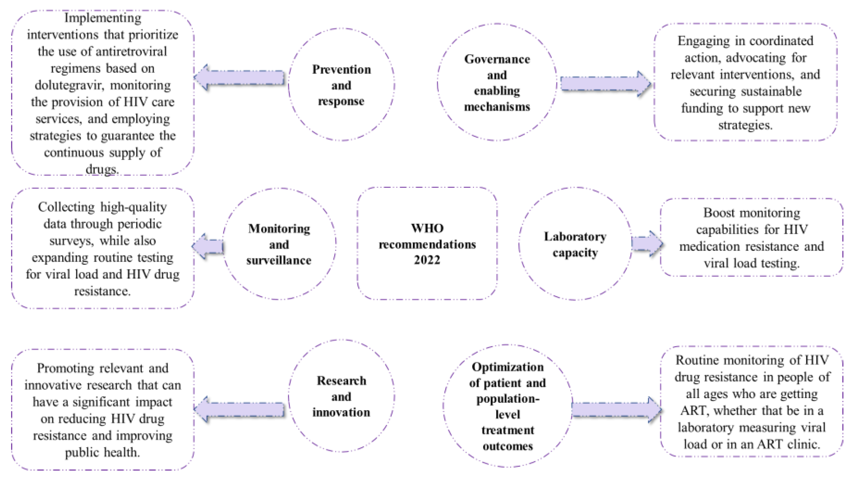 Biomedicines 12 00915 g006 Biomedicines 12 00915 g006