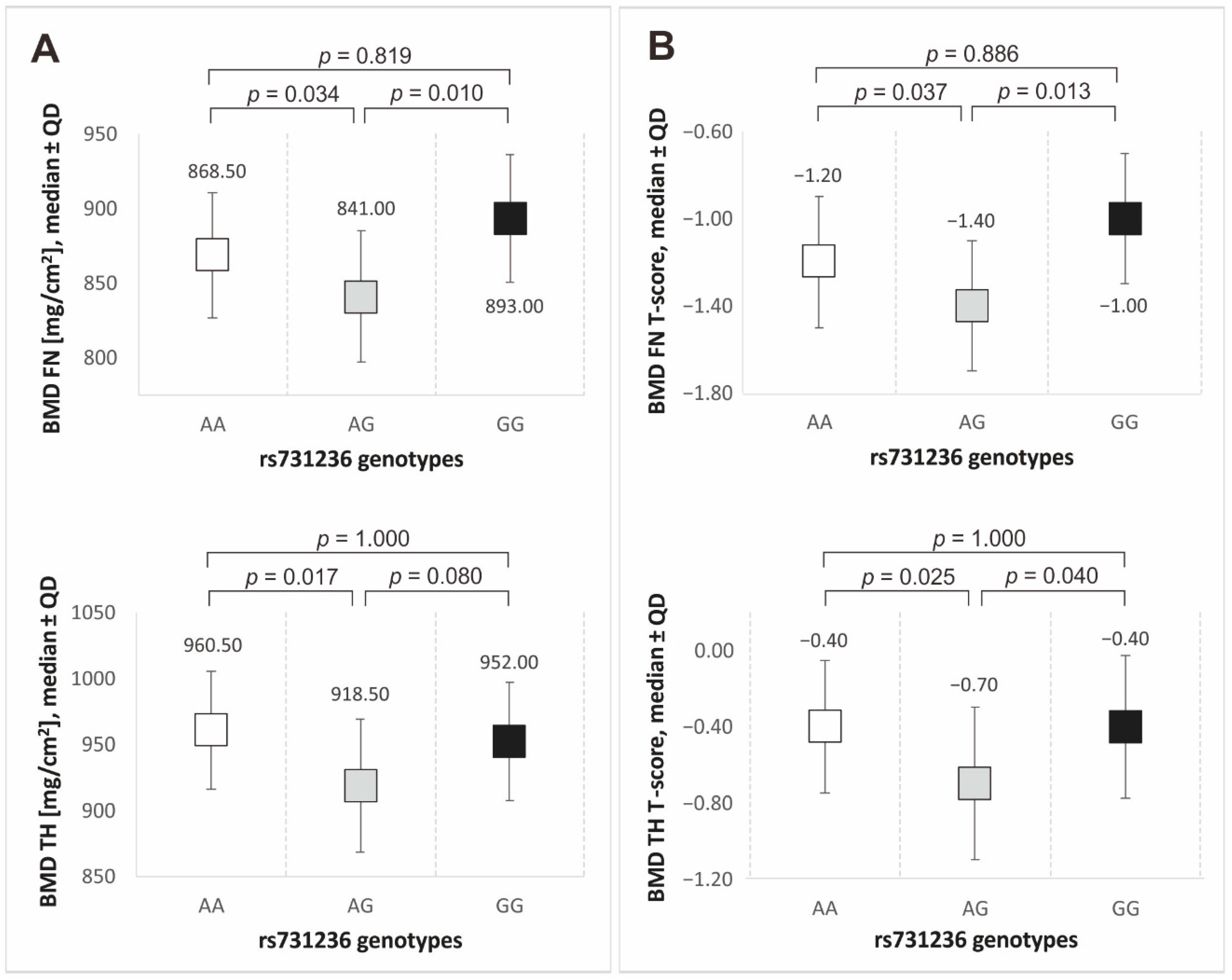 Biomedicines 12 00917 g002
