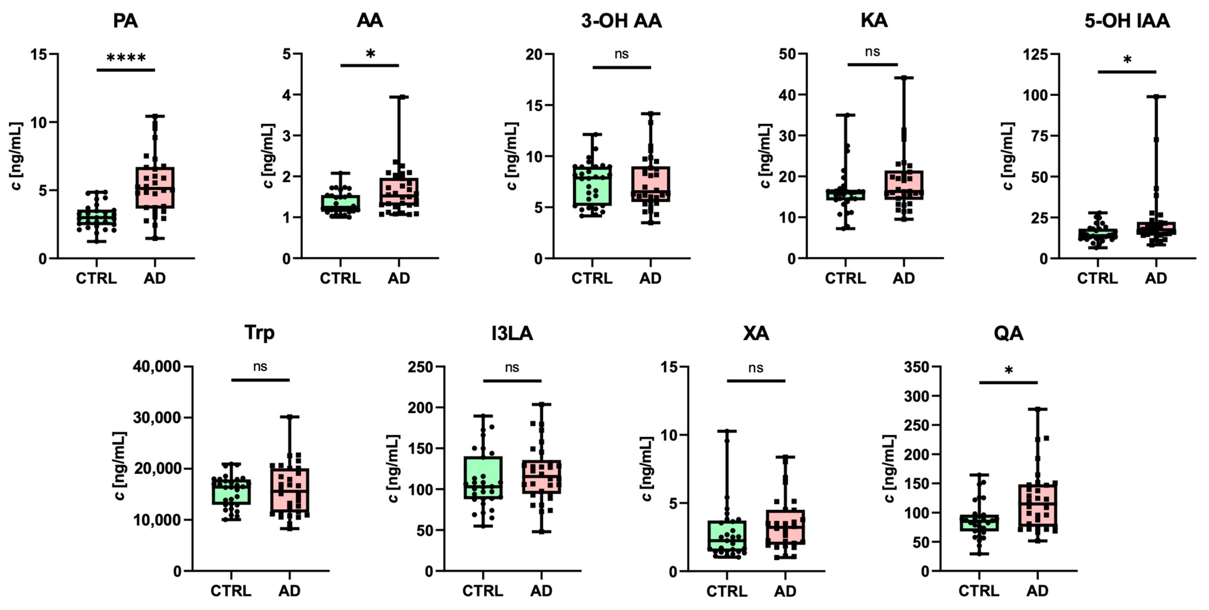 Biomedicines 12 01003 g005