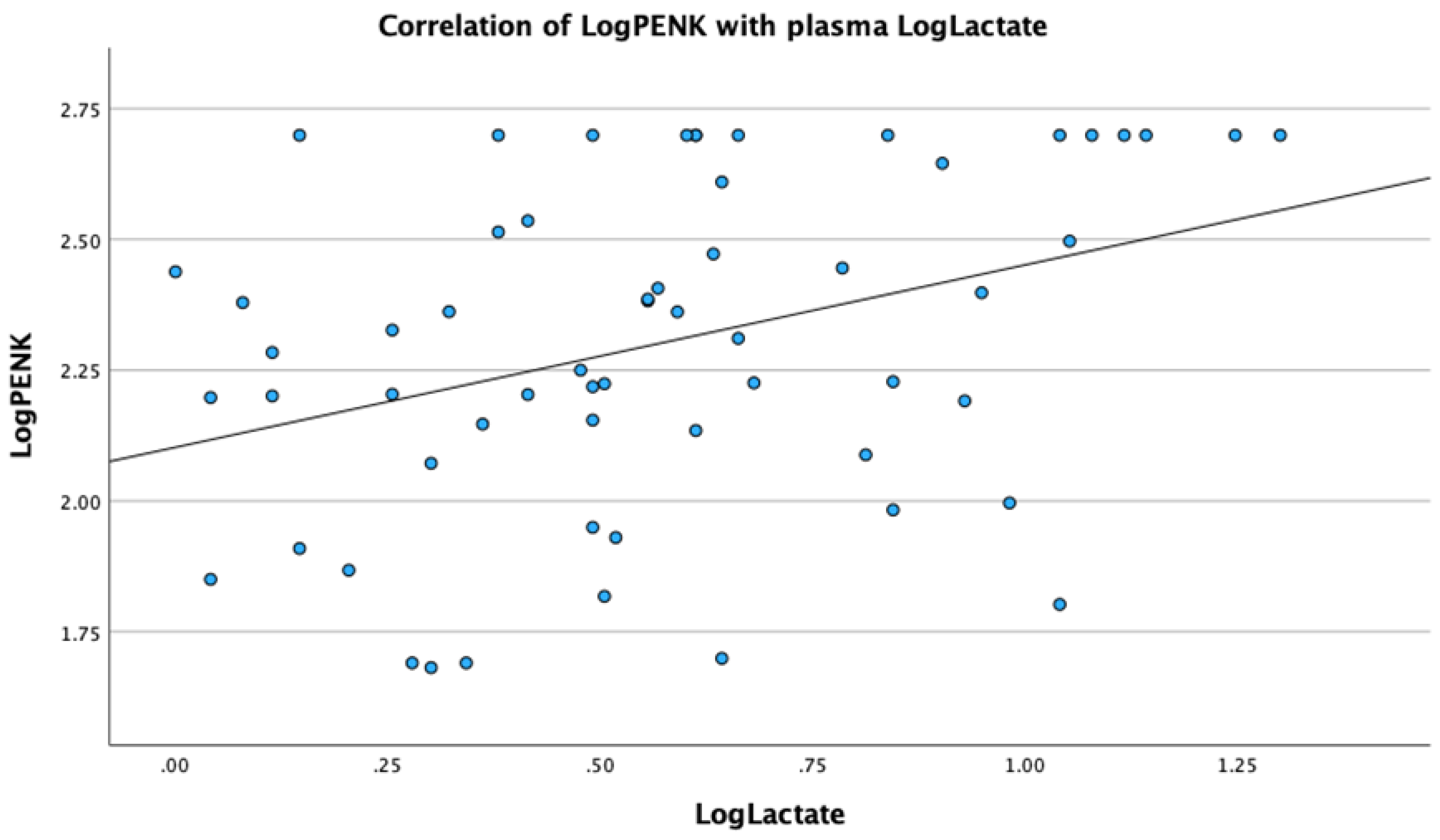 Biomedicines 12 01004 g001