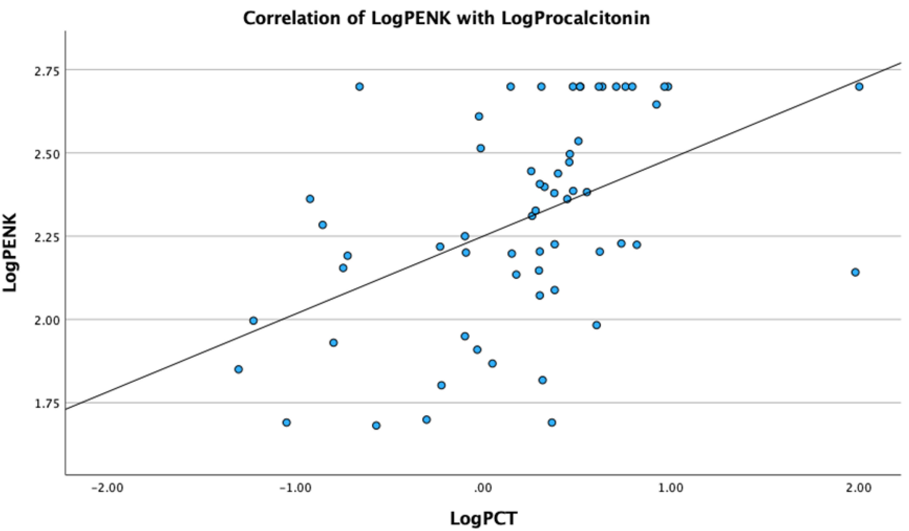 Biomedicines 12 01004 g003
