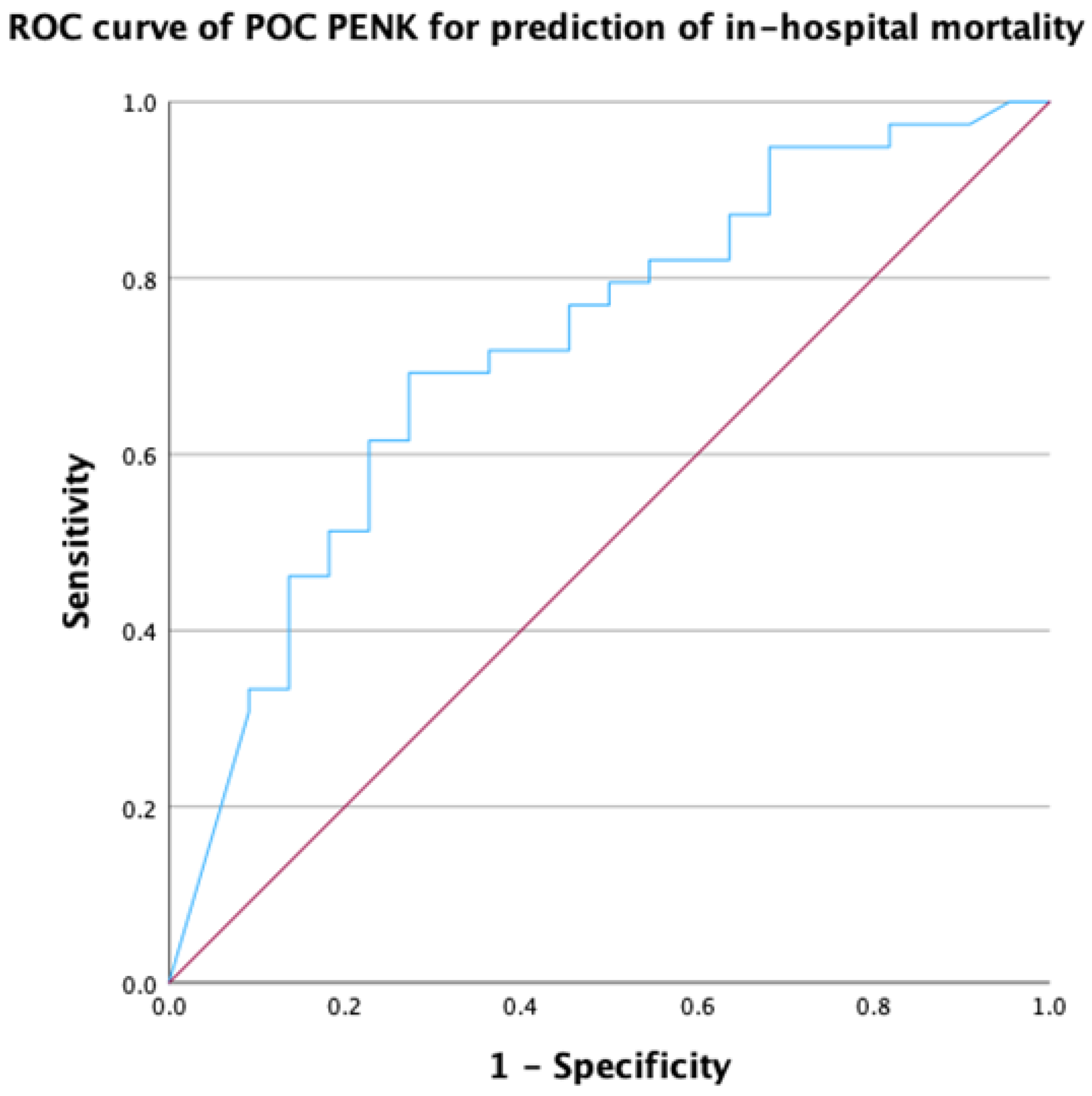 Biomedicines 12 01004 g007
