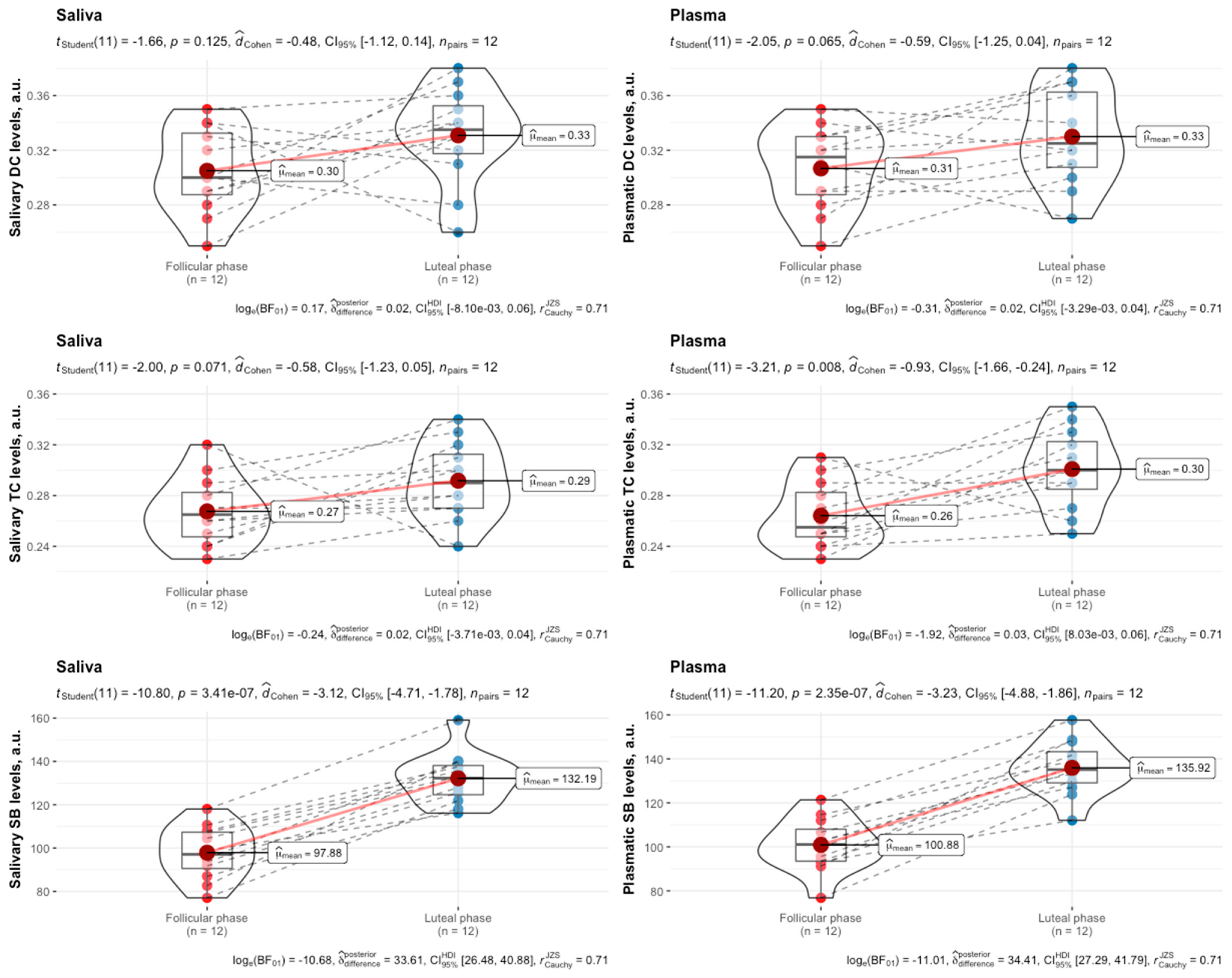 Biomedicines 12 01006 g002