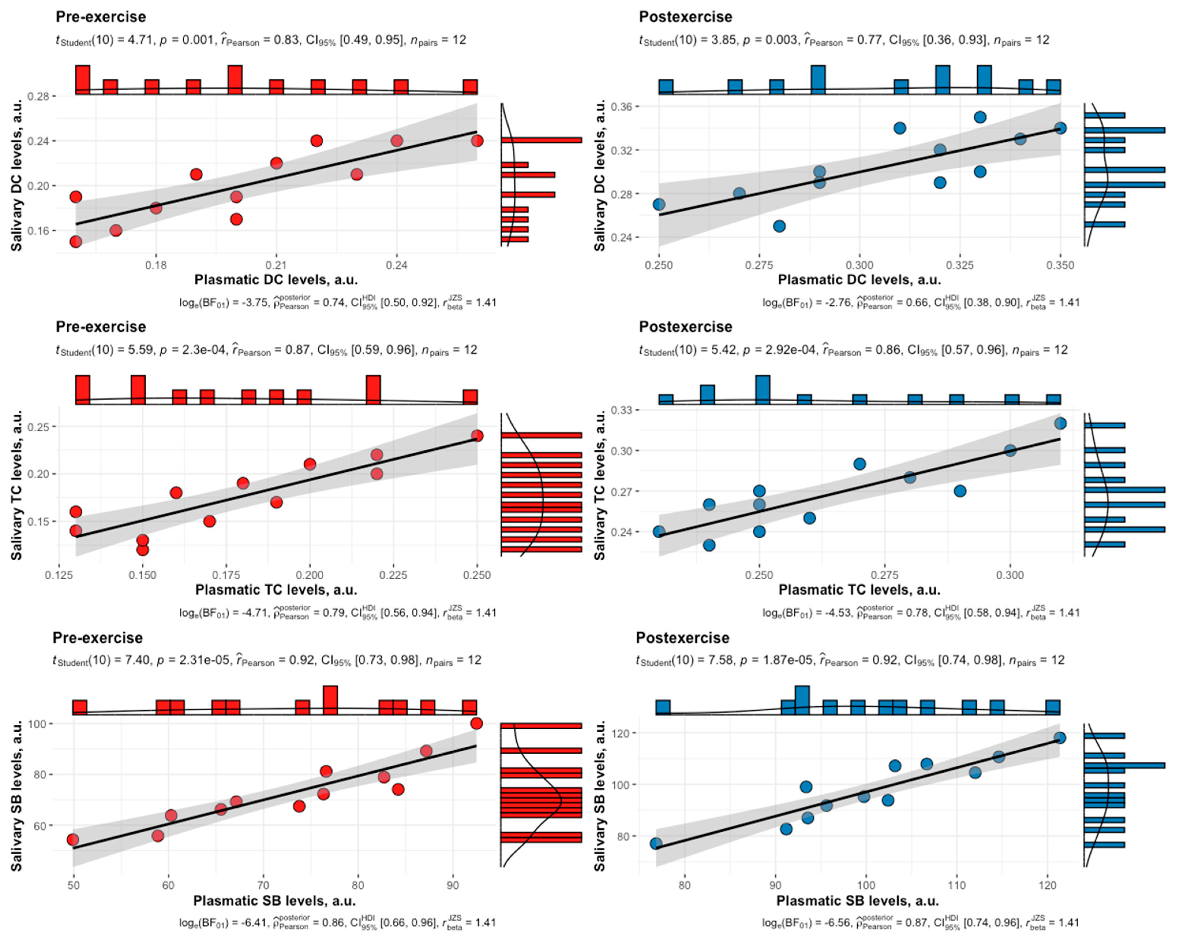 Biomedicines 12 01006 g005