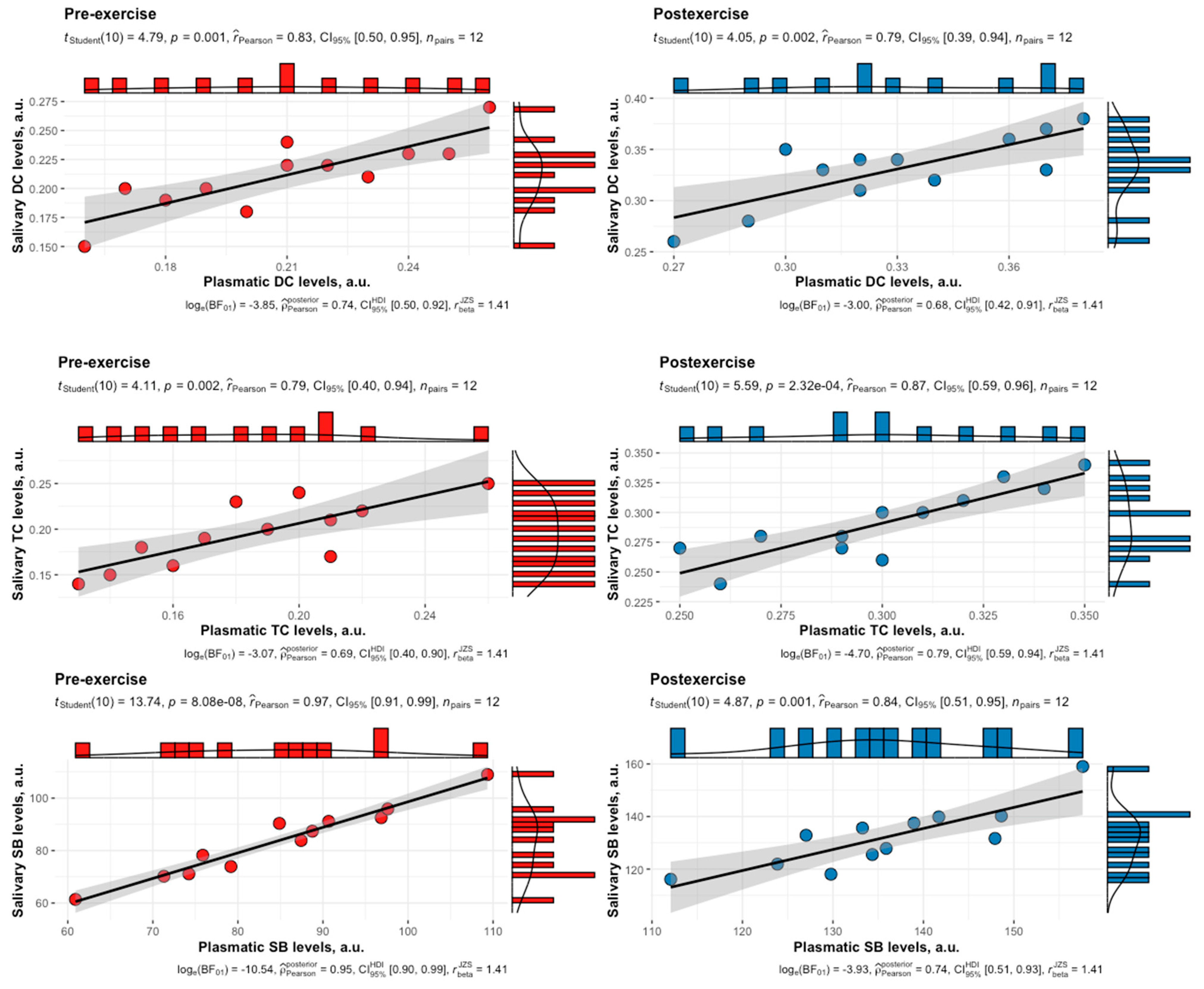 Biomedicines 12 01006 g006