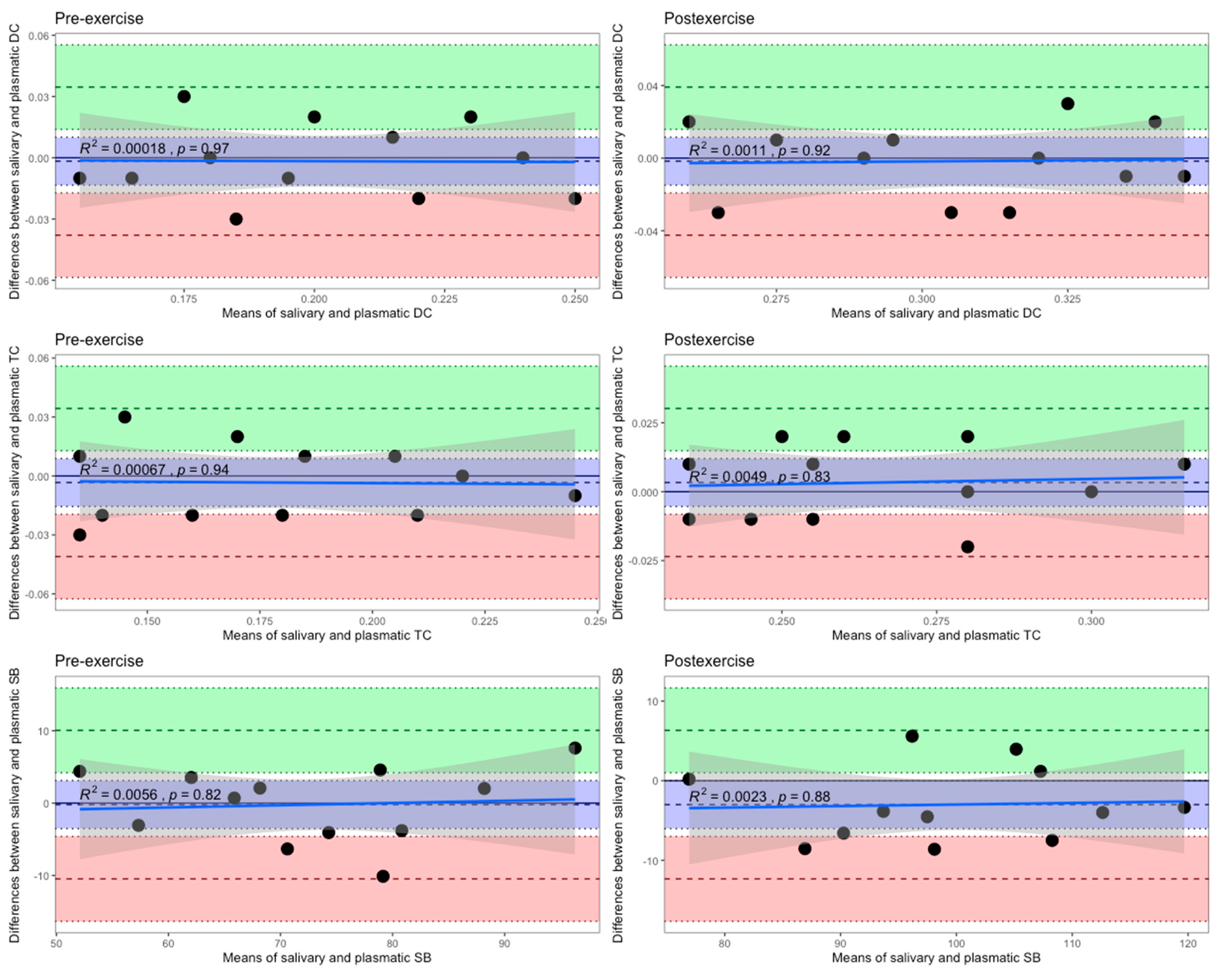 Biomedicines 12 01006 g007