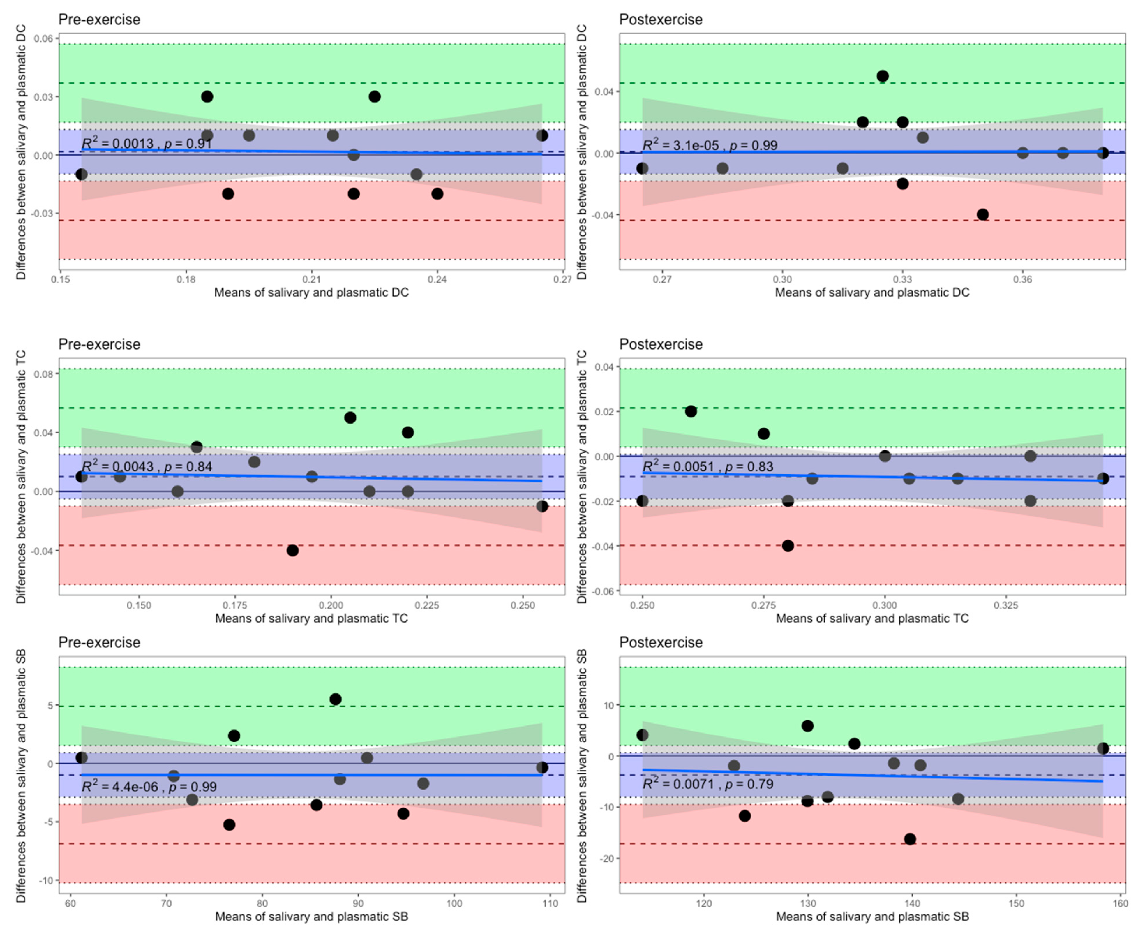 Biomedicines 12 01006 g008