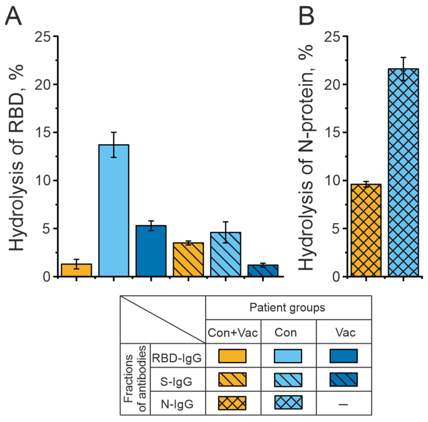 Biomedicines 12 01007 g002