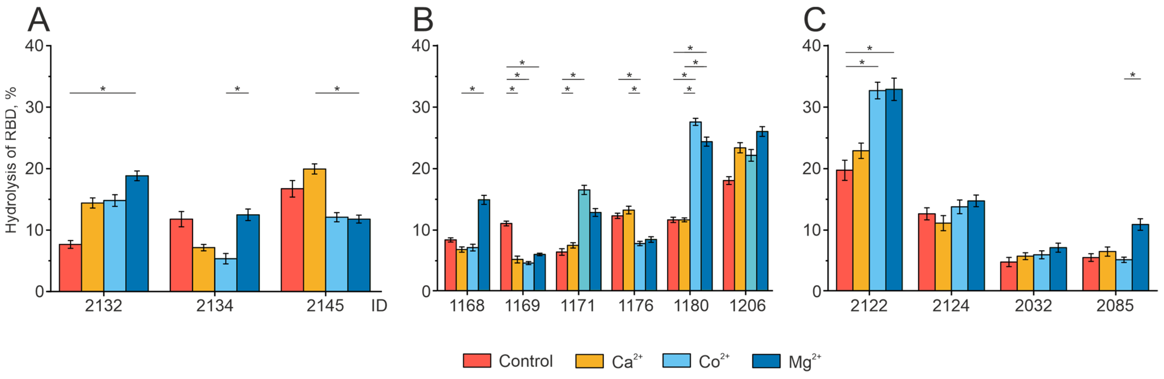 Biomedicines 12 01007 g005