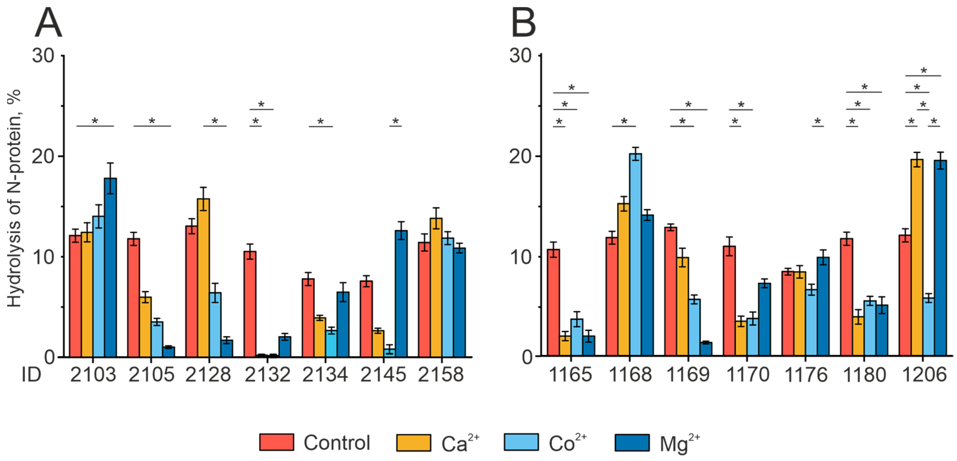 Biomedicines 12 01007 g006