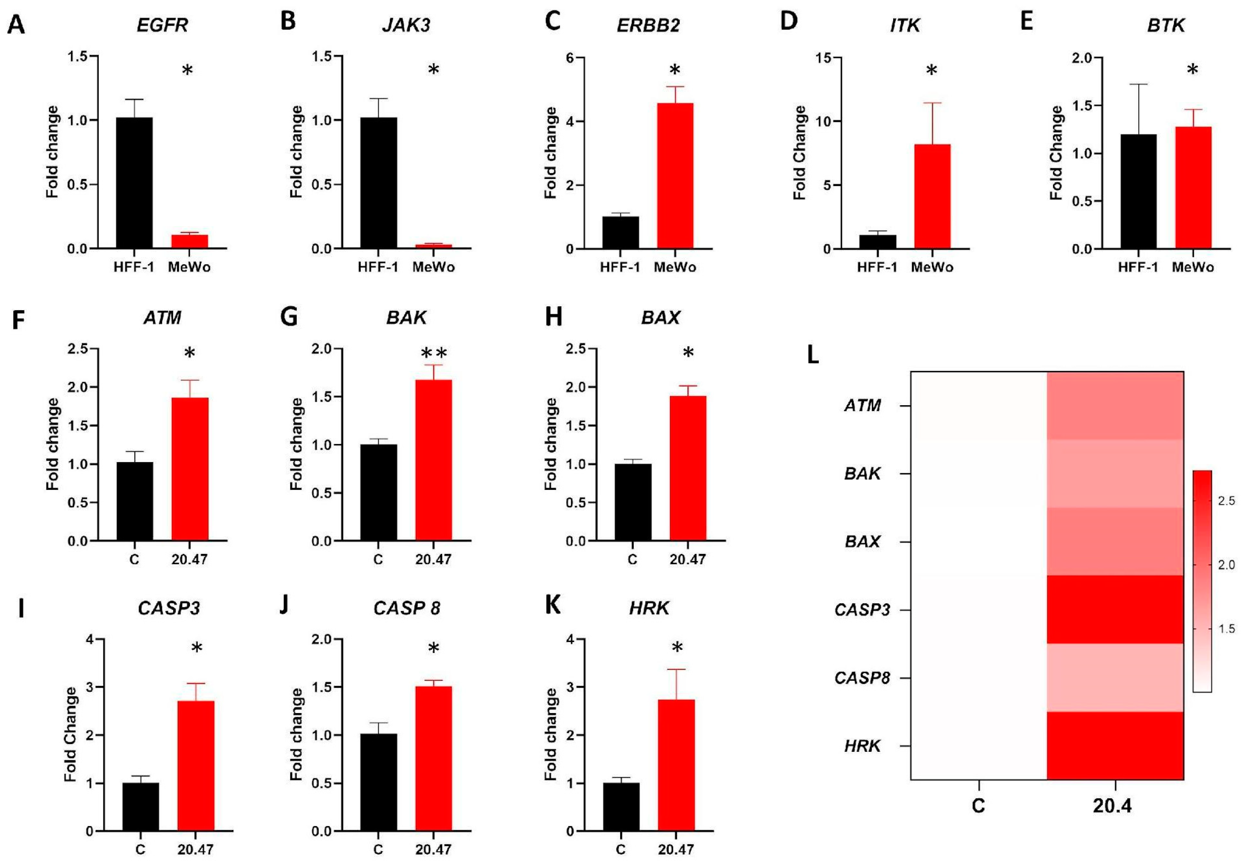 Biomedicines 12 01012 g004