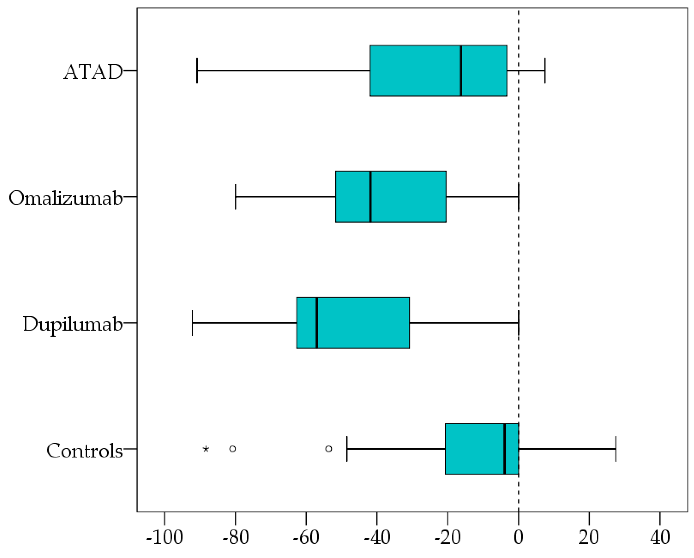 Biomedicines 12 01025 g003