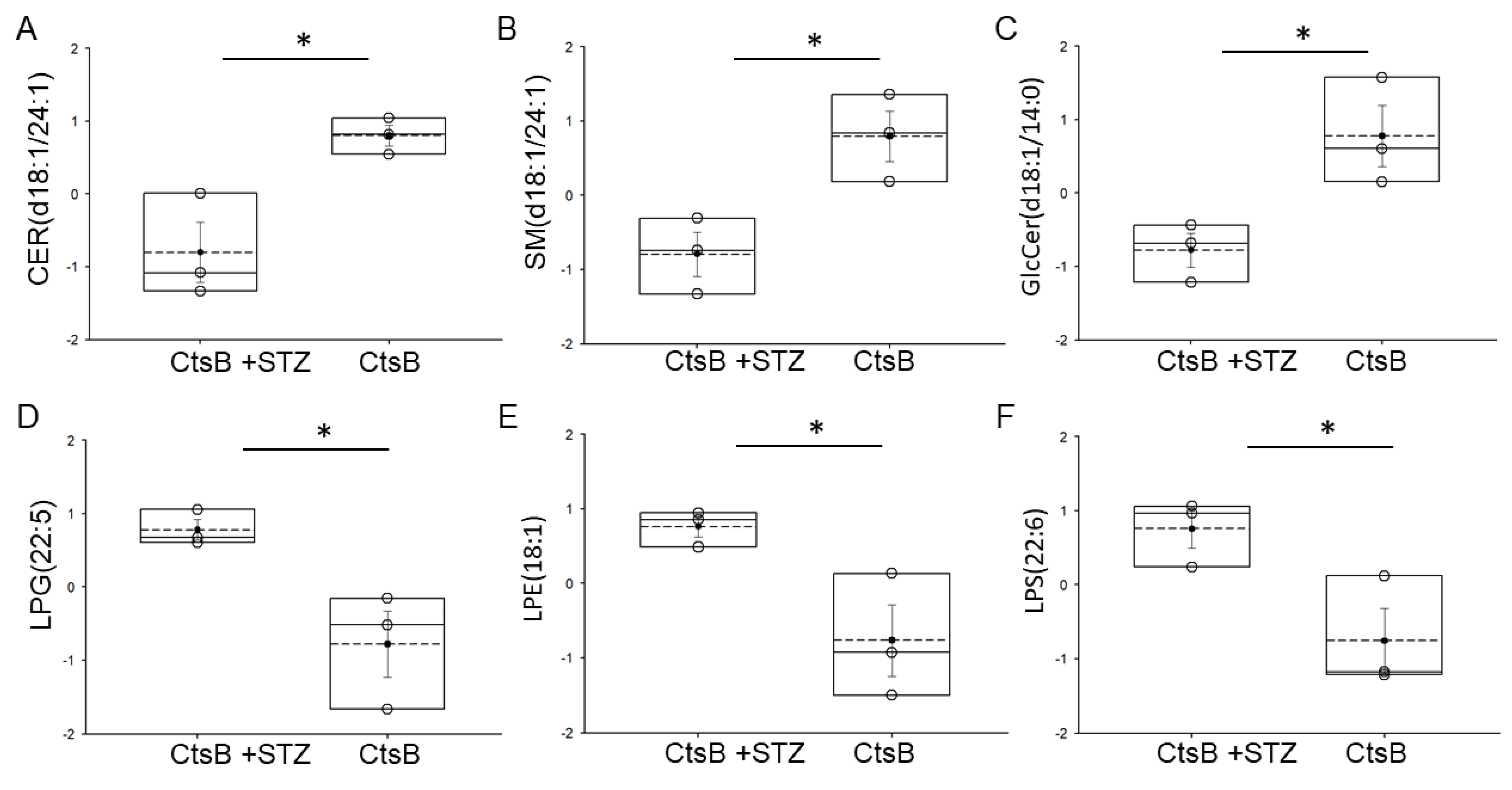 Biomedicines 12 01038 g003