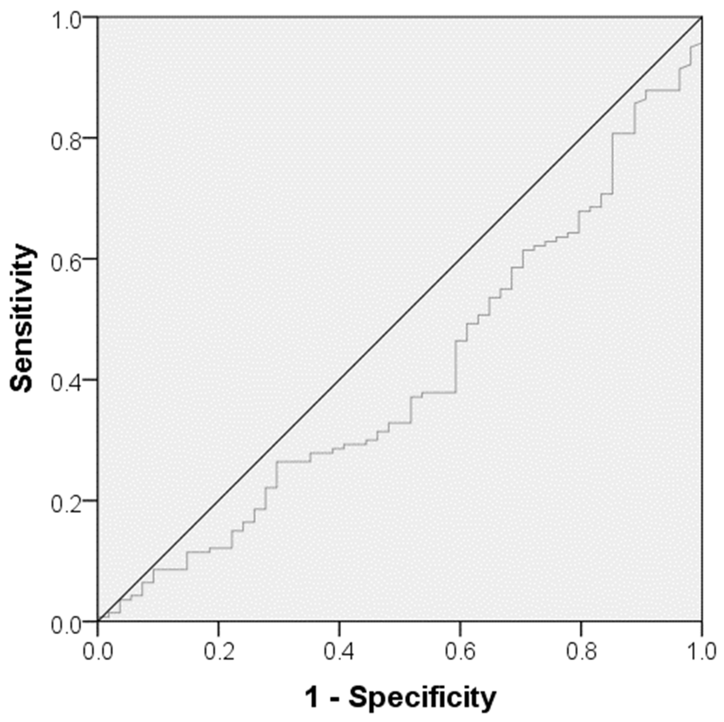 Biomedicines 12 01084 g001