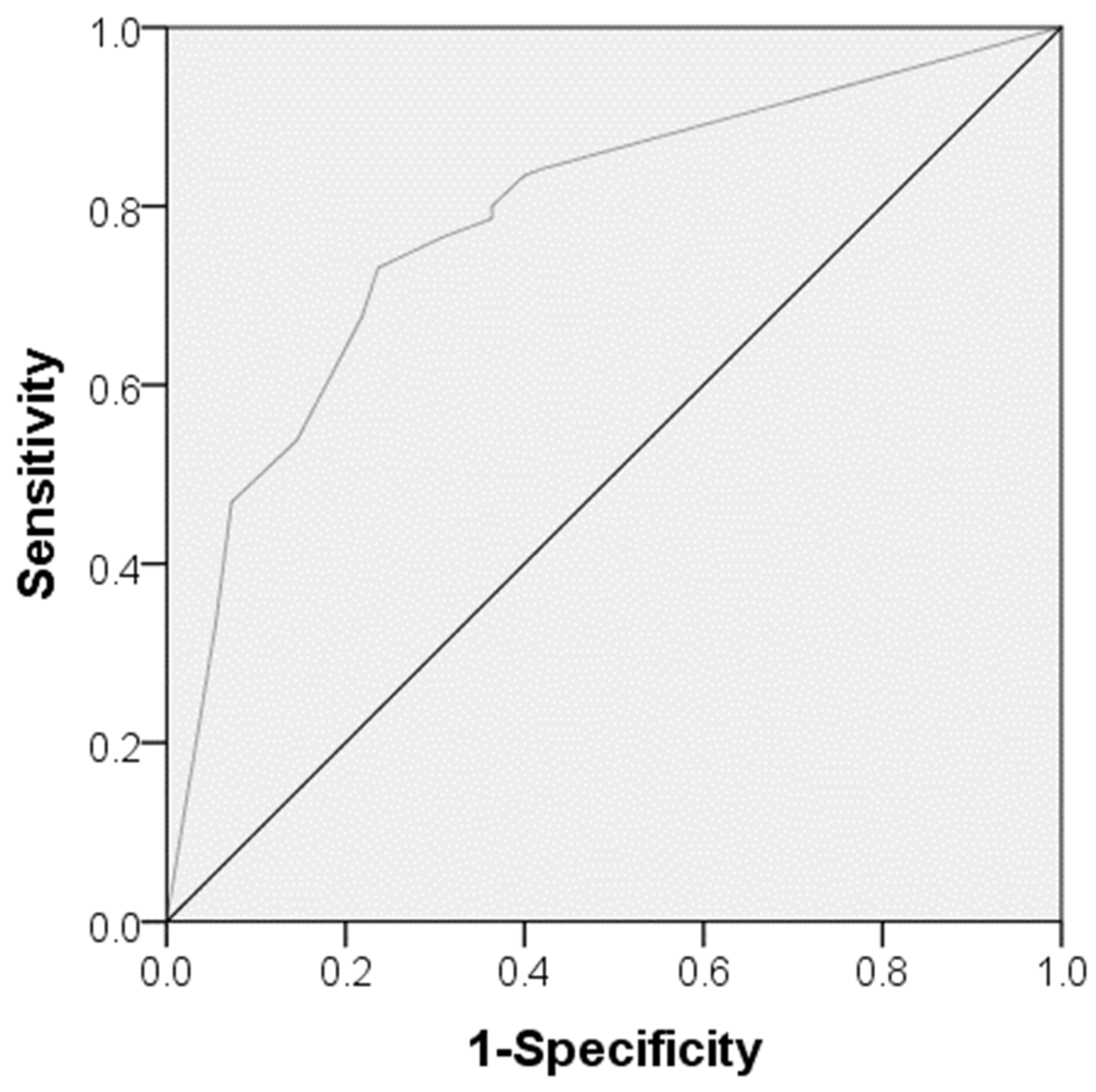 Biomedicines 12 01084 g002