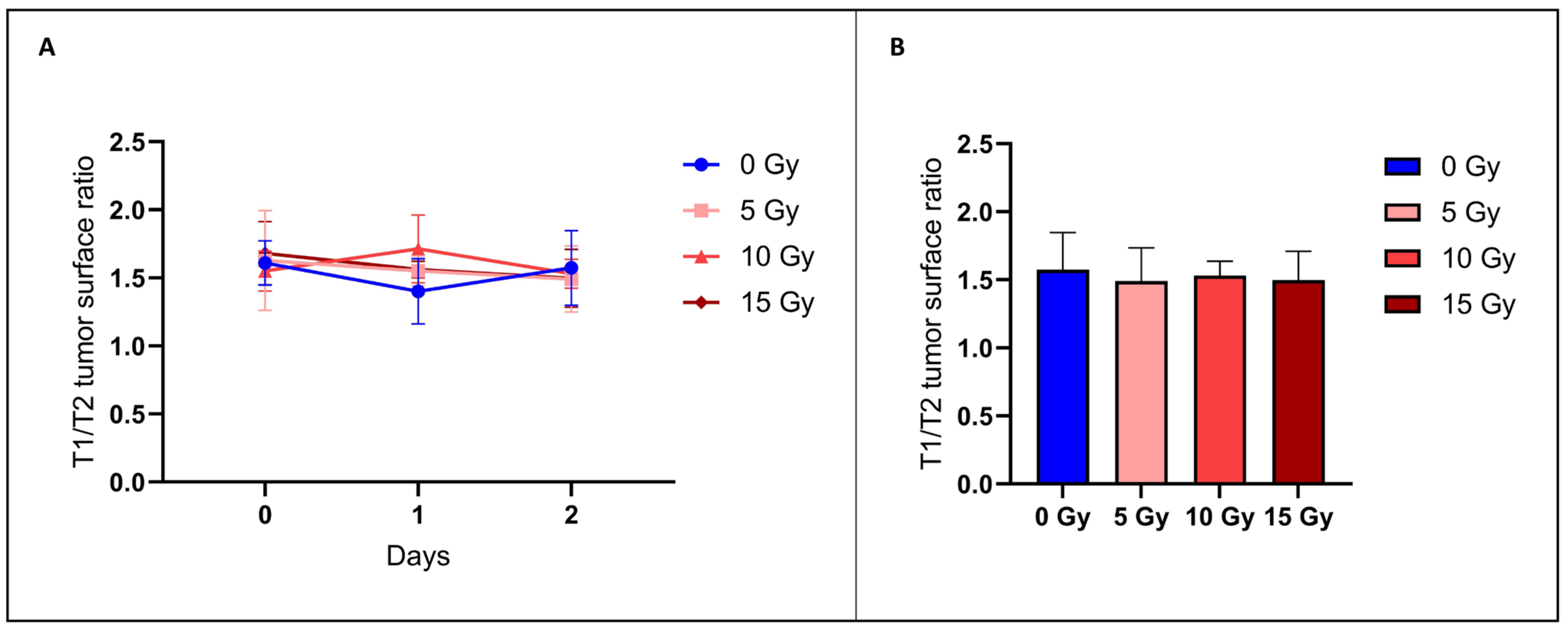 Biomedicines 12 01091 g004