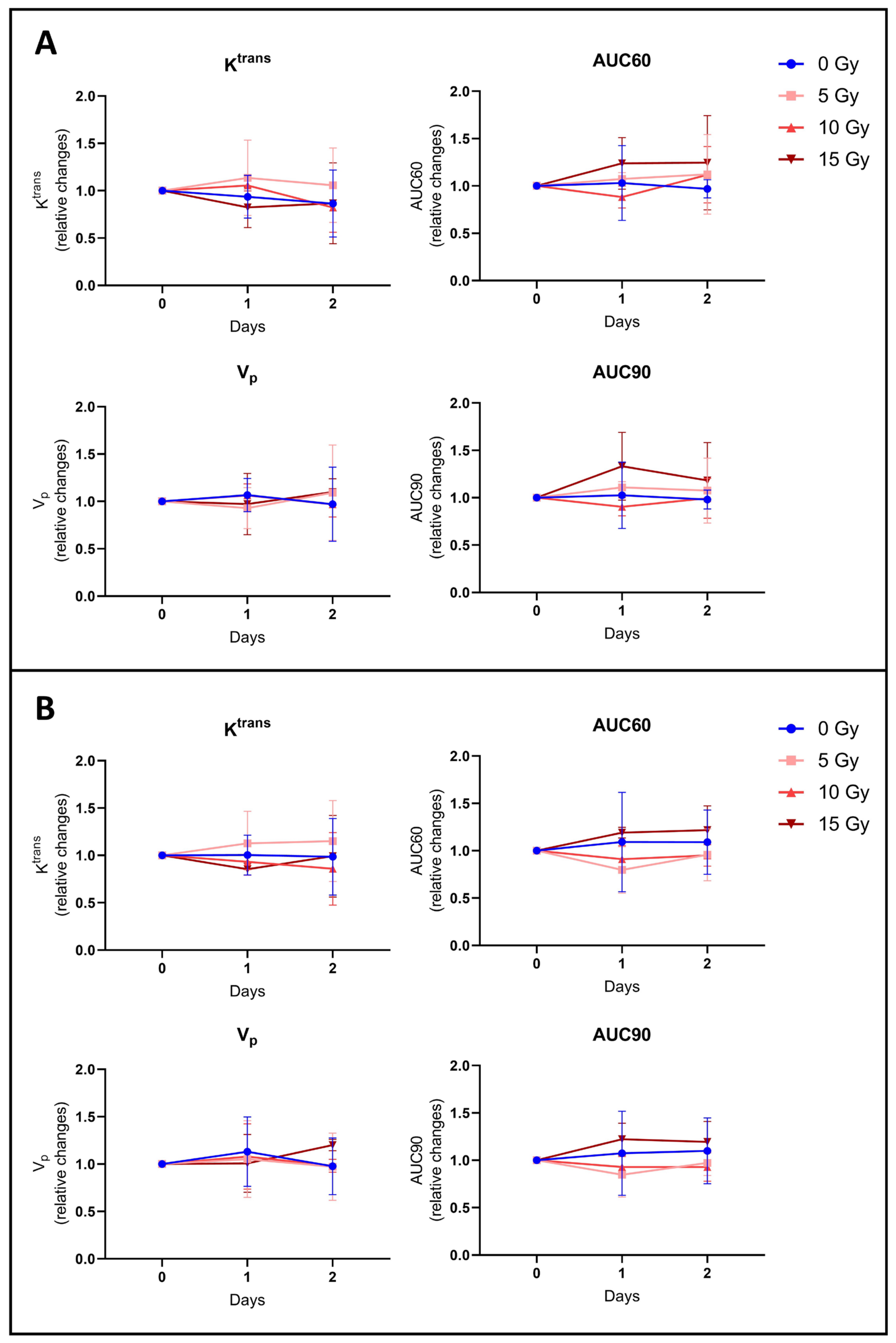 Biomedicines 12 01091 g006