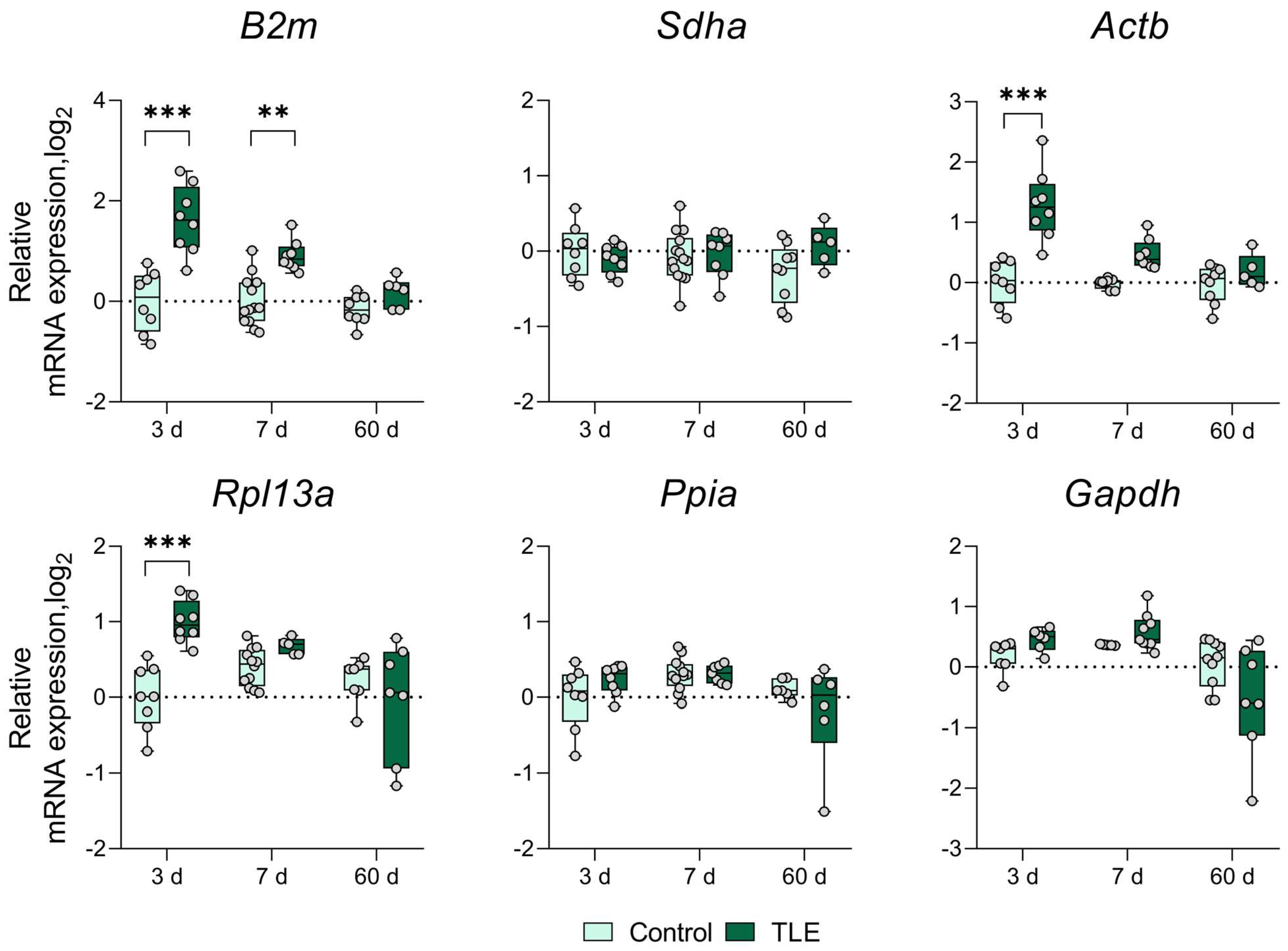 Biomedicines 12 01100 g0a2 Biomedicines 12 01100 g0a2