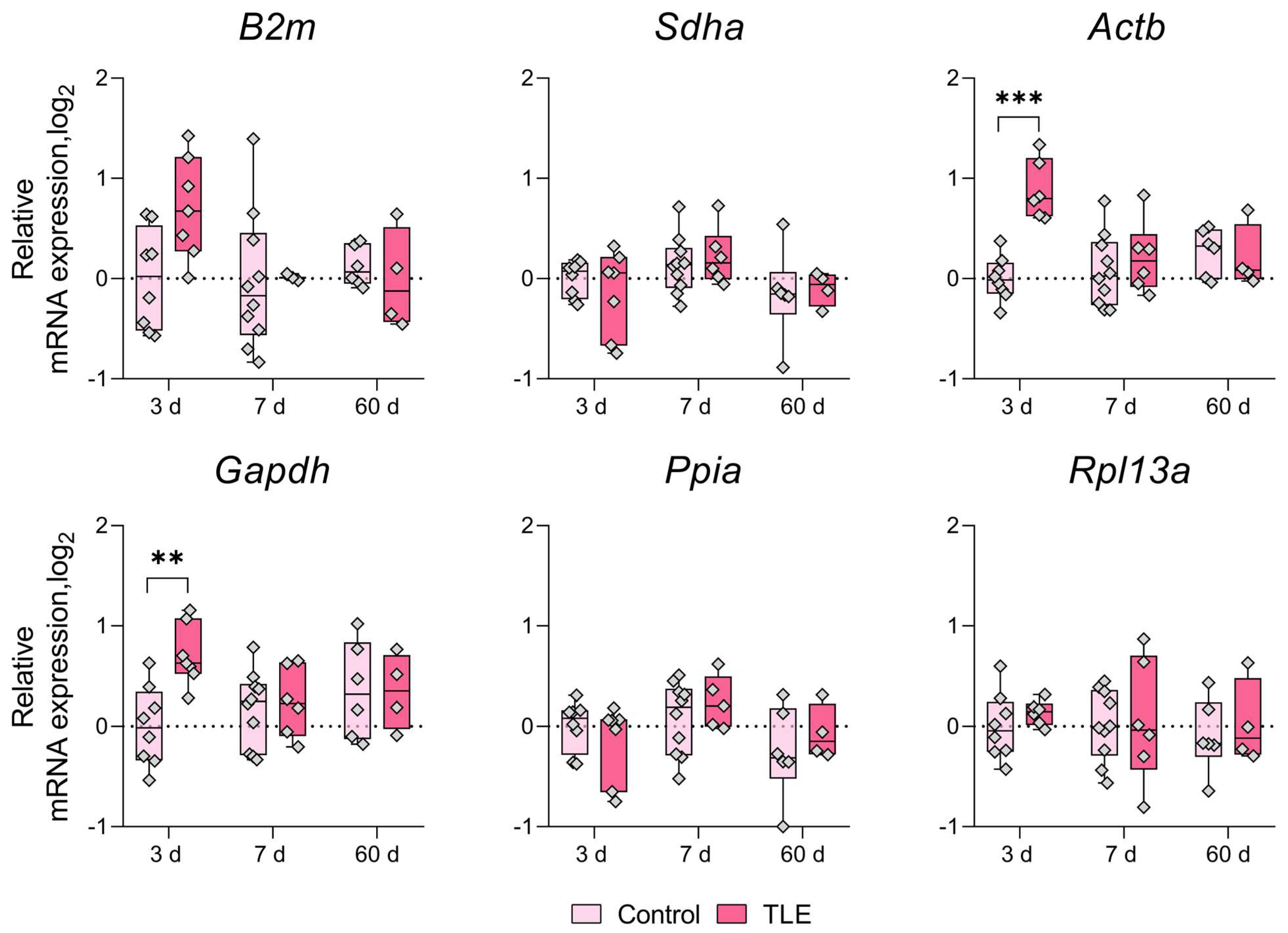 Biomedicines 12 01100 g0a4 Biomedicines 12 01100 g0a4