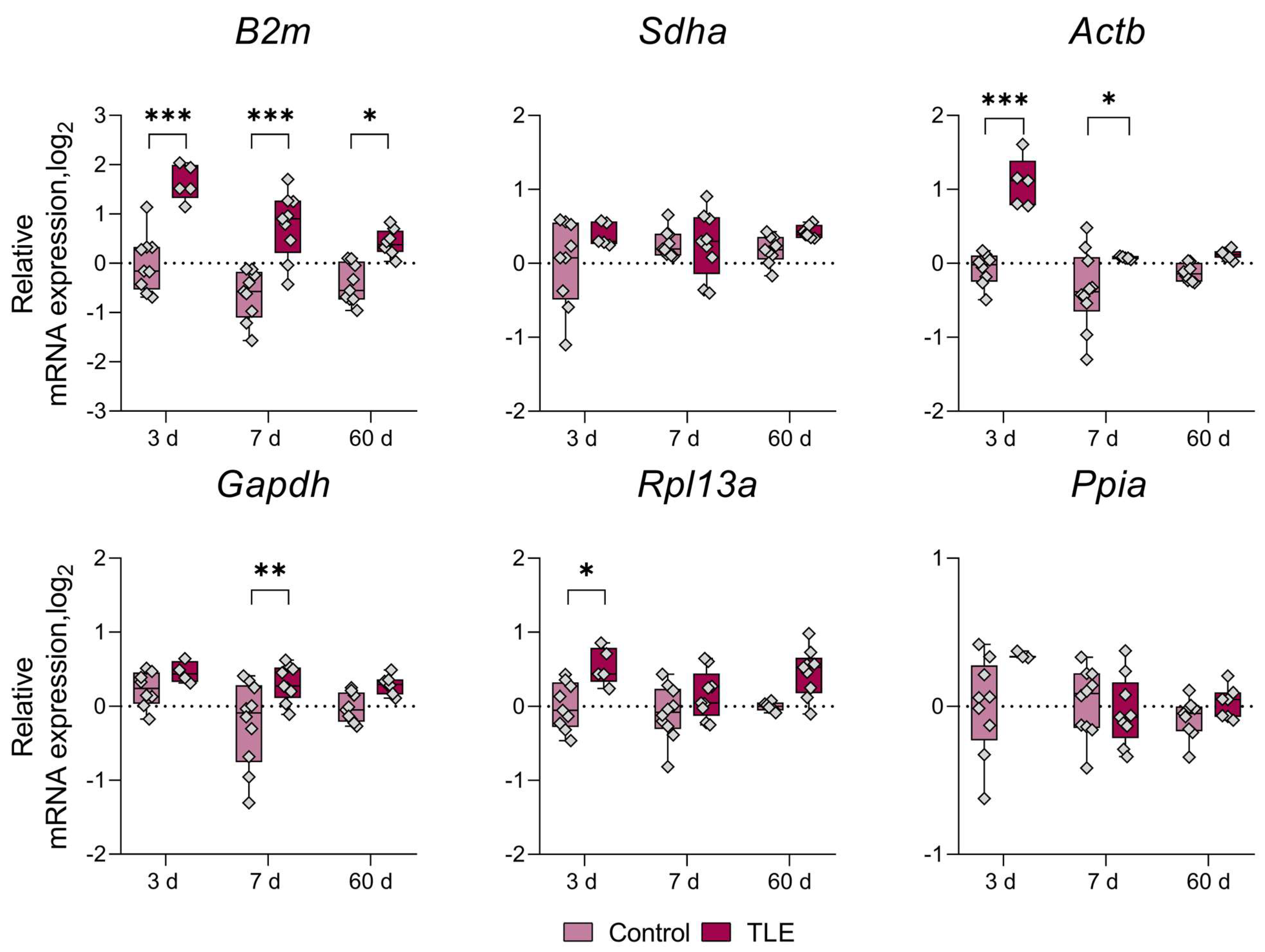Biomedicines 12 01100 g0a5 Biomedicines 12 01100 g0a5