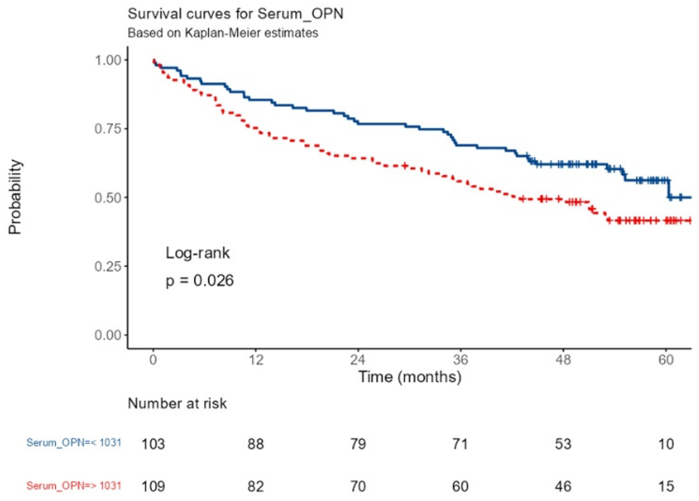 Biomedicines 12 01108 g001