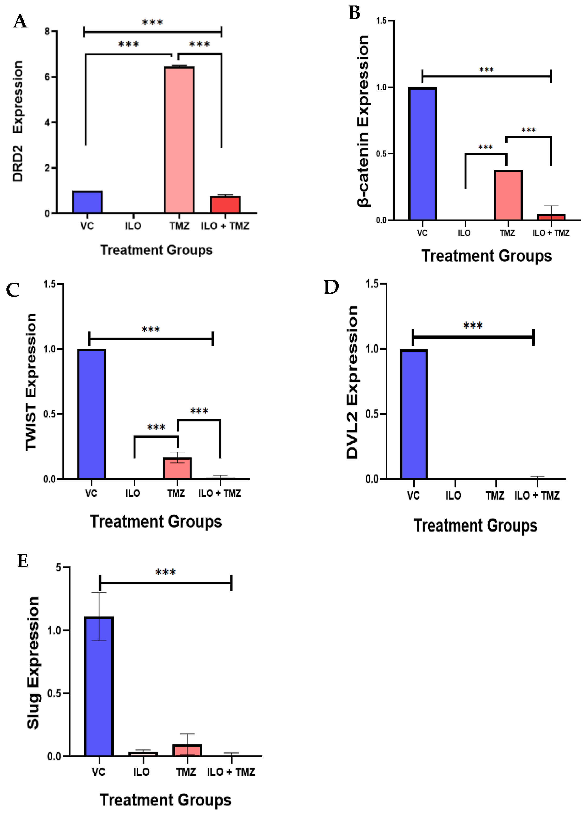 Biomedicines 12 01134 g005 Biomedicines 12 01134 g005