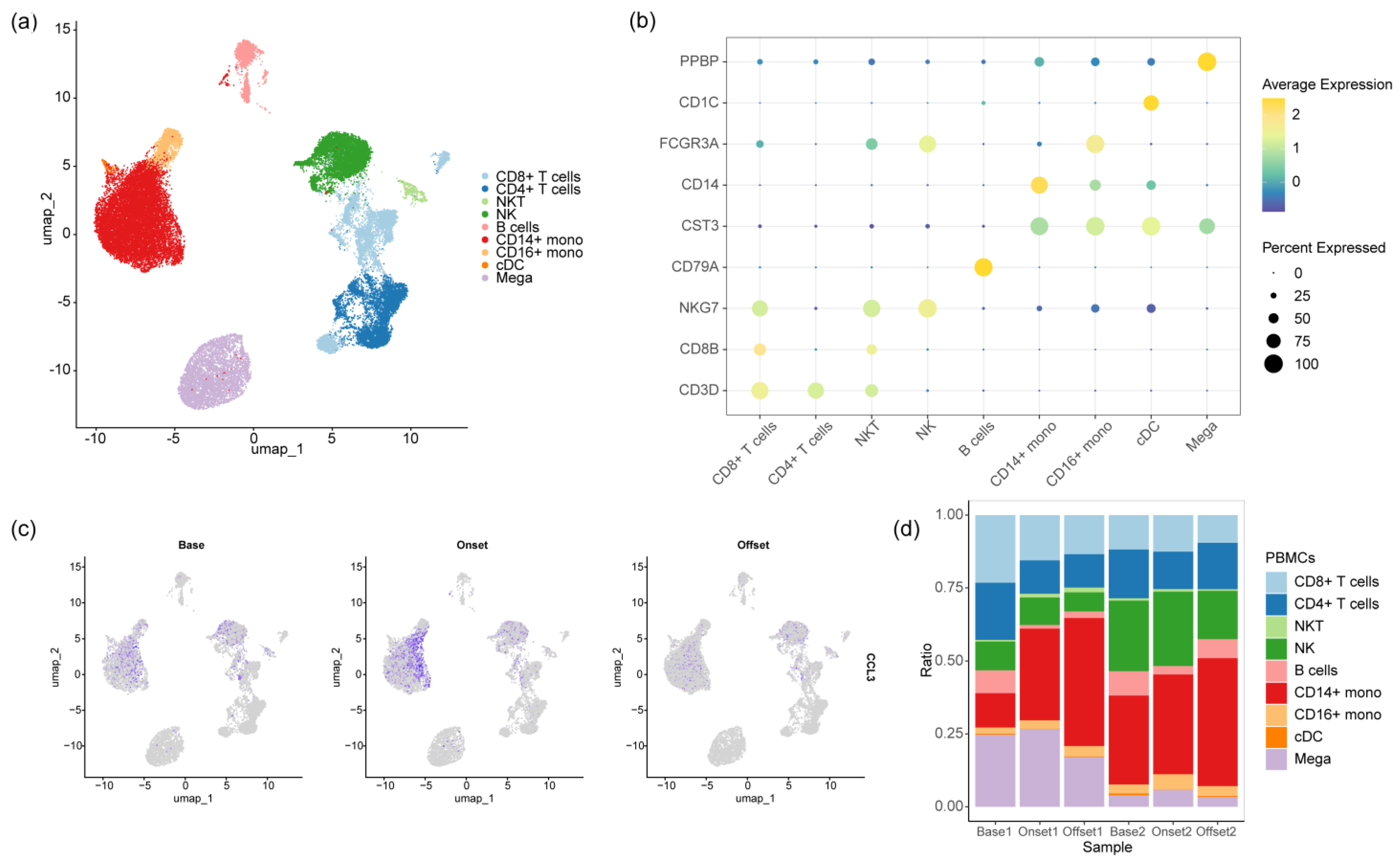 Biomedicines 12 01140 g004