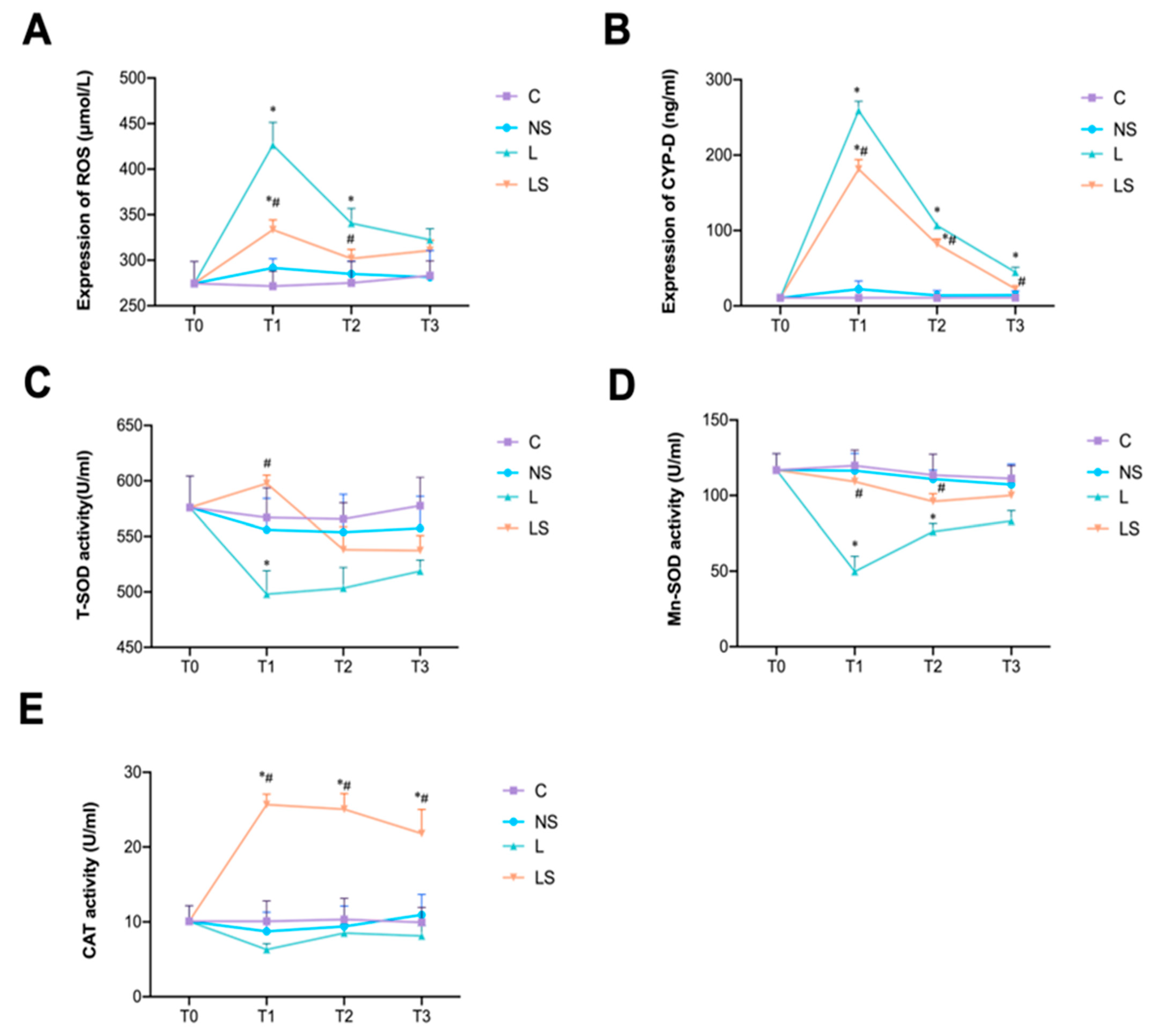 Biomedicines 12 01148 g003