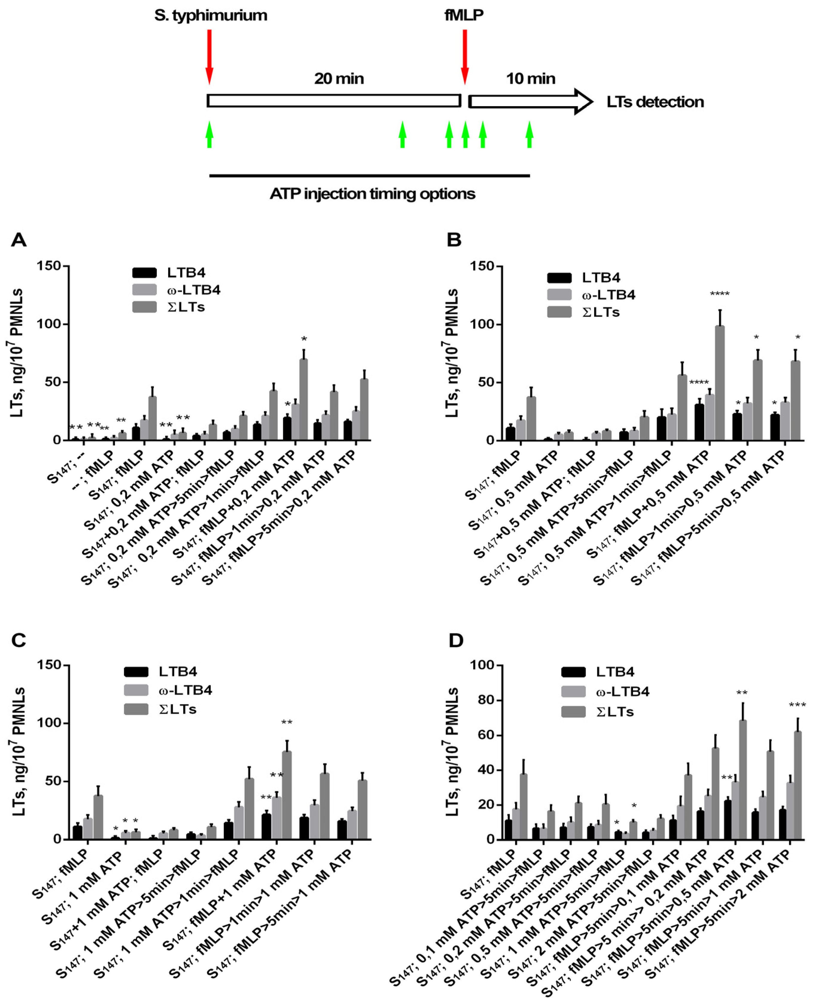 Biomedicines 12 01184 g001