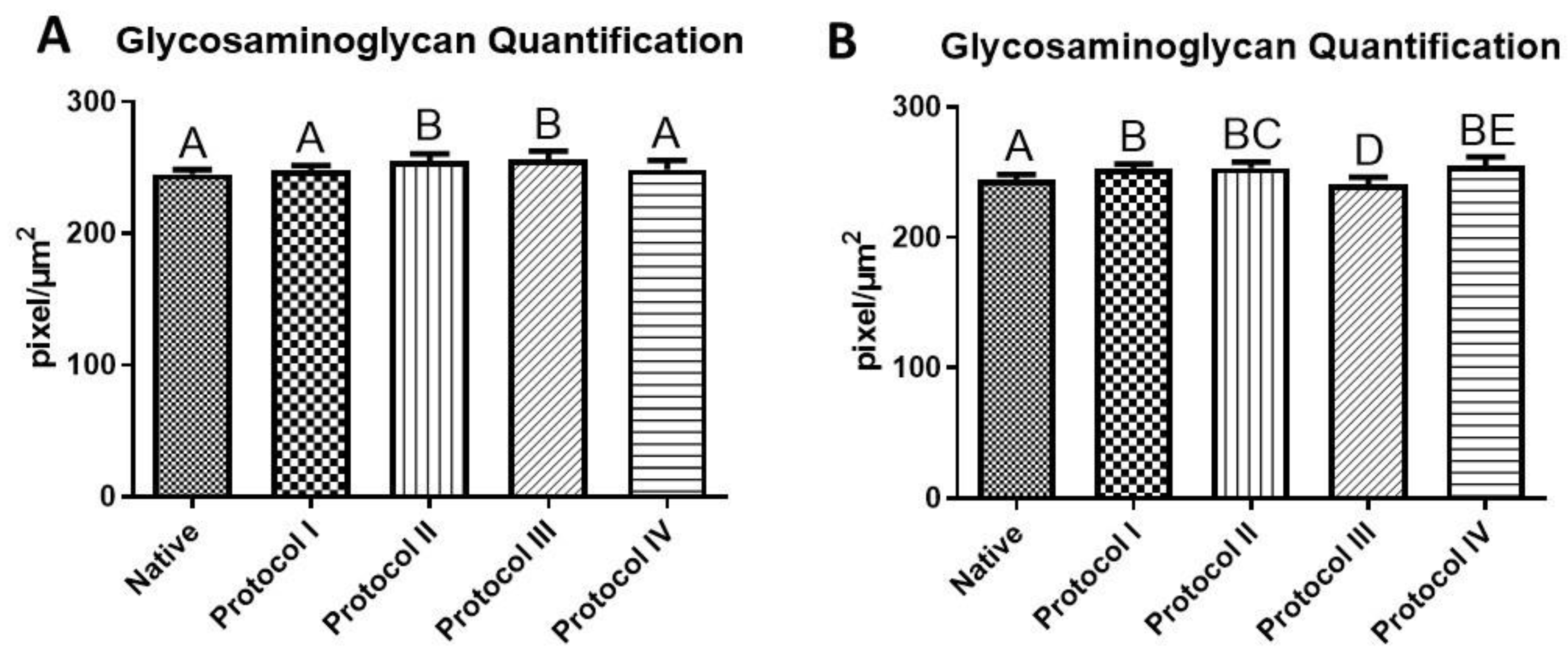 Biomedicines 12 01190 g008