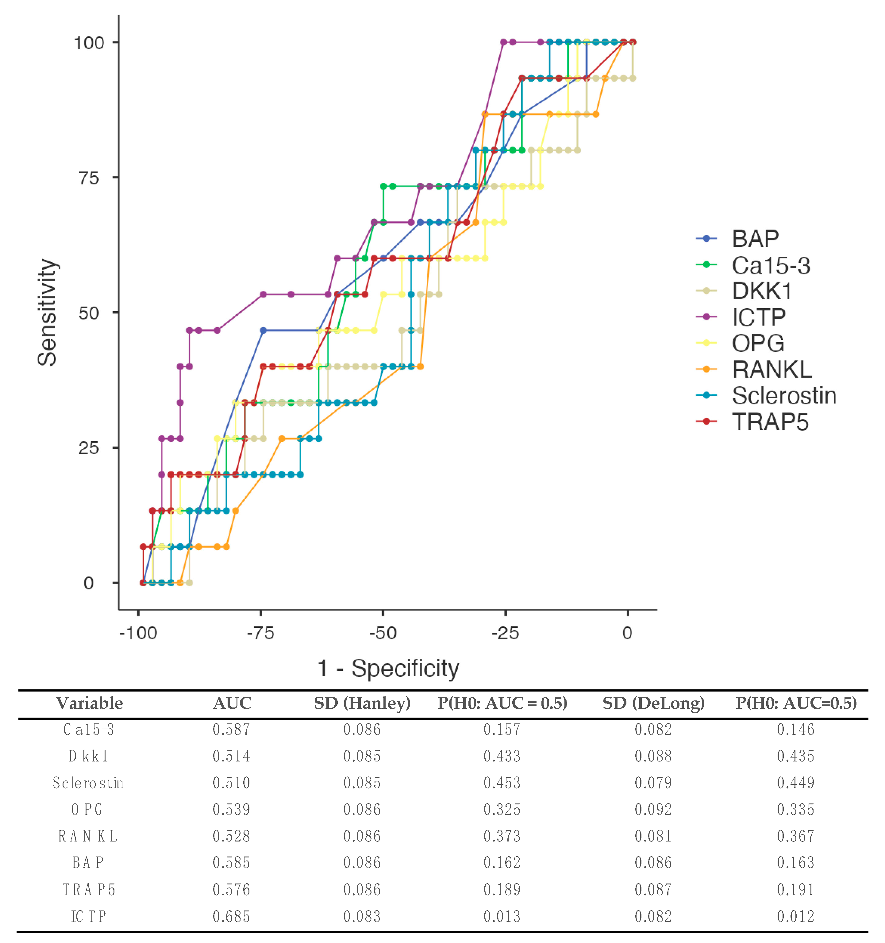 Biomedicines 12 01201 g002