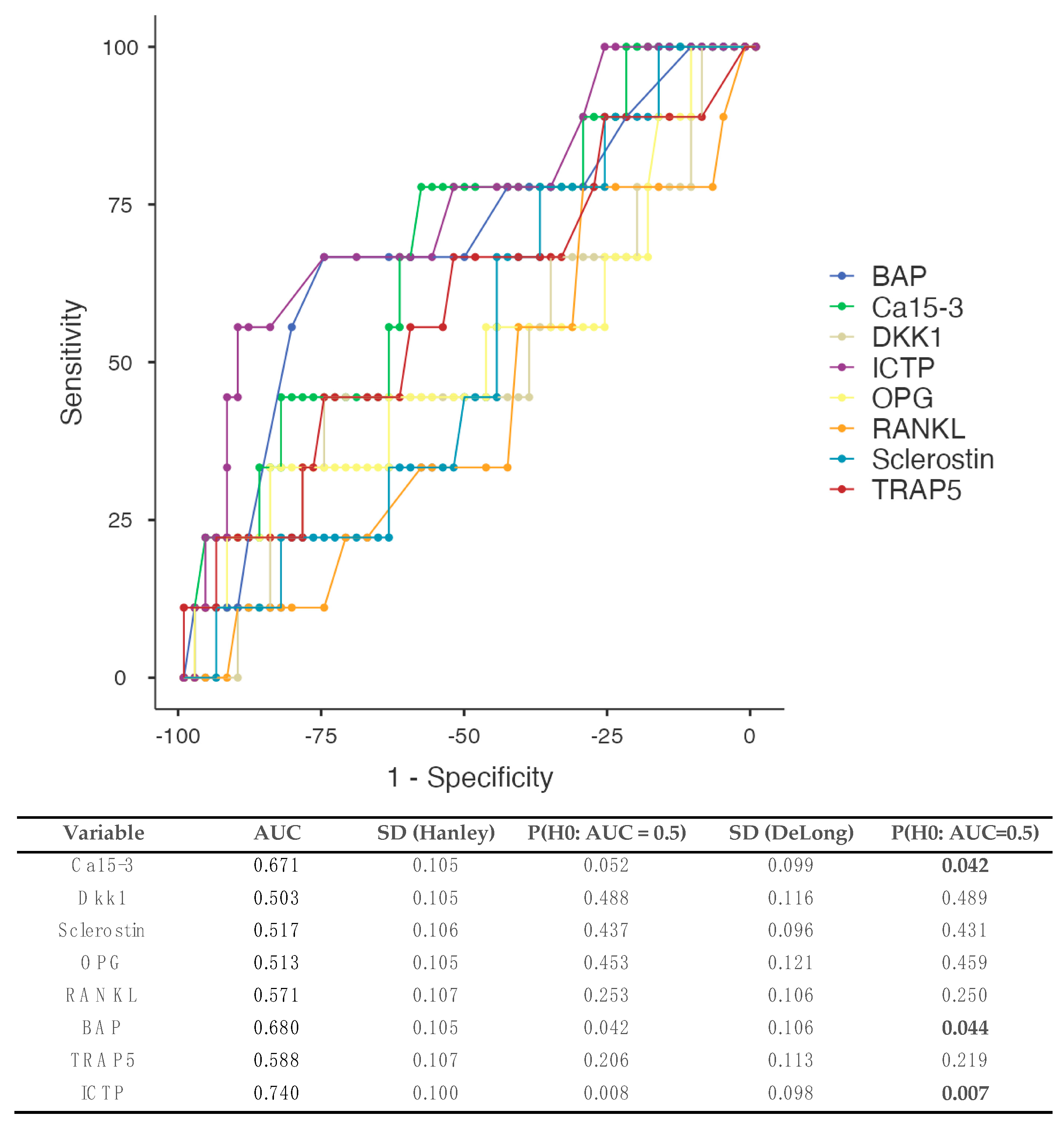 Biomedicines 12 01201 g003