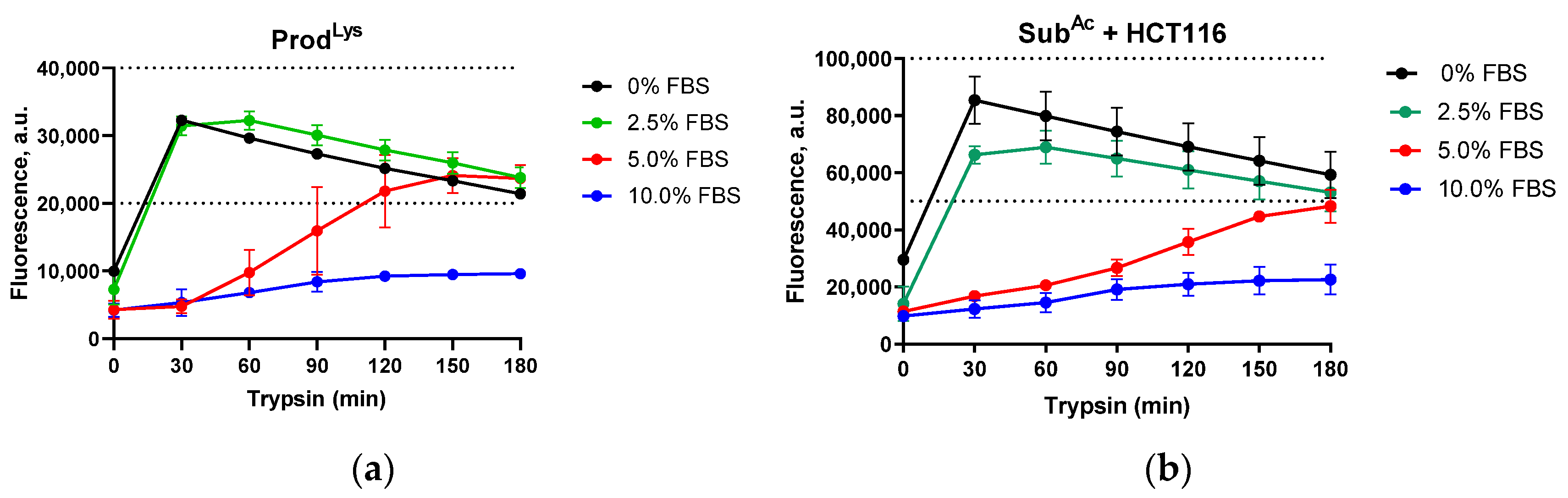 Biomedicines 12 01203 g001