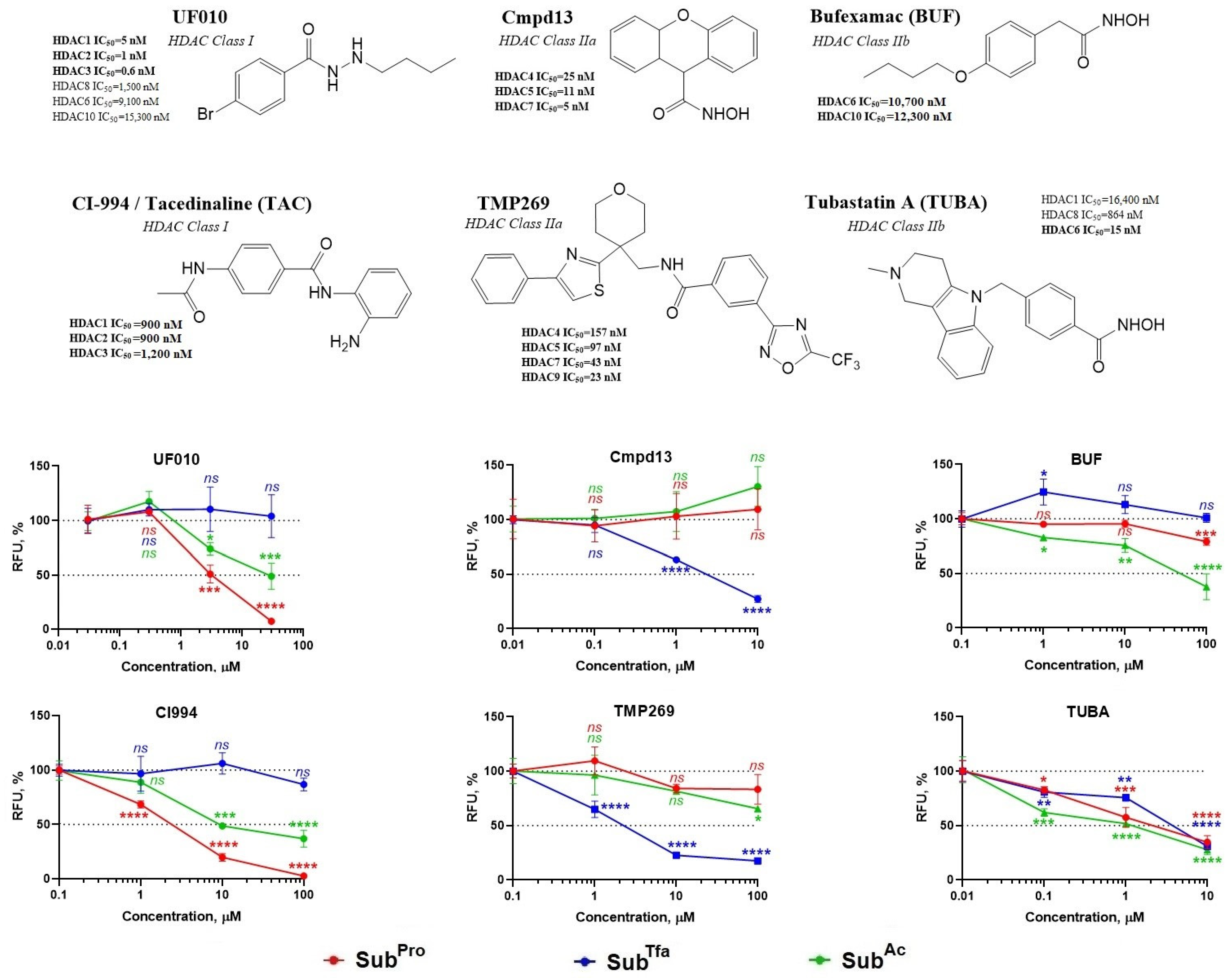 Biomedicines 12 01203 g002