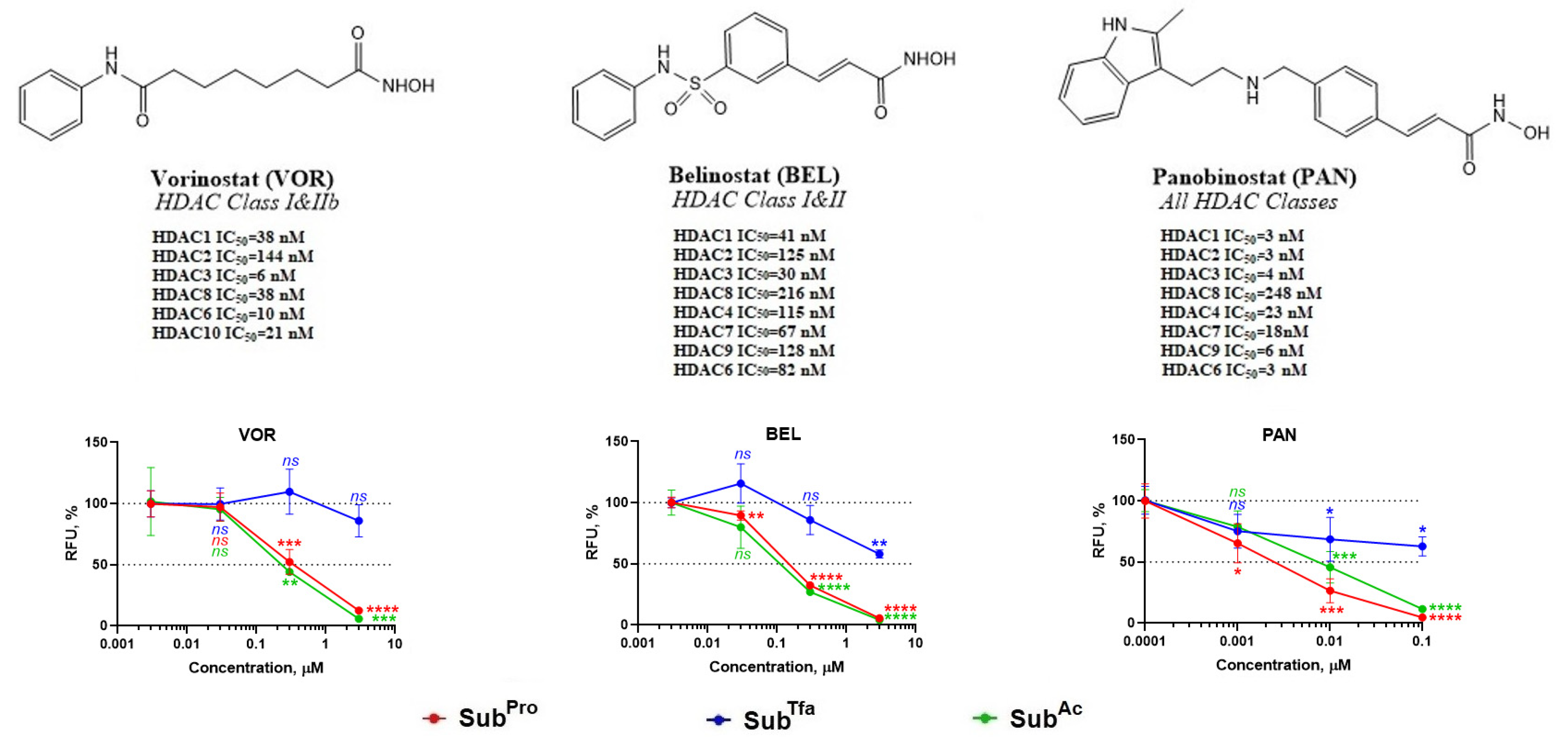 Biomedicines 12 01203 g003