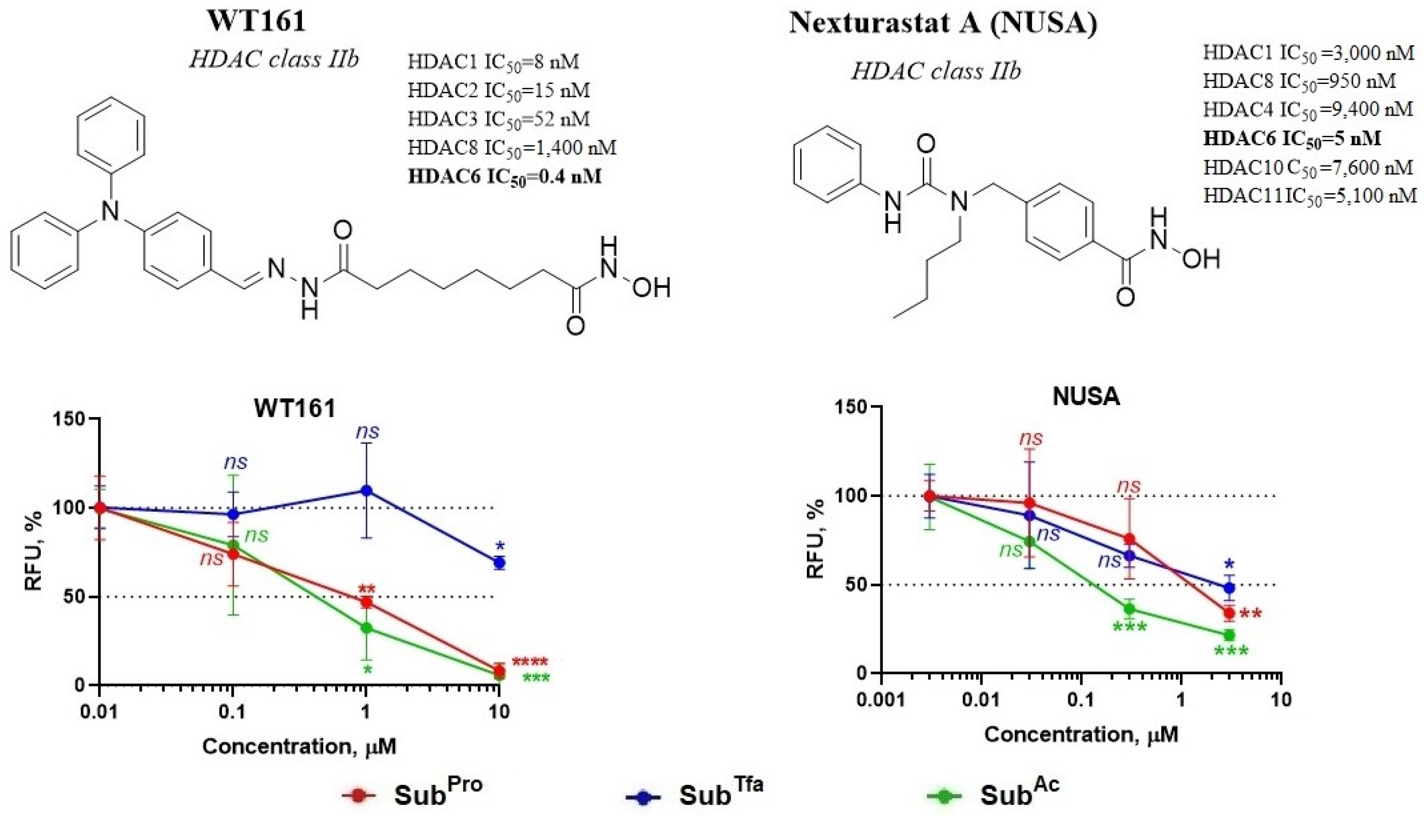 Biomedicines 12 01203 g005