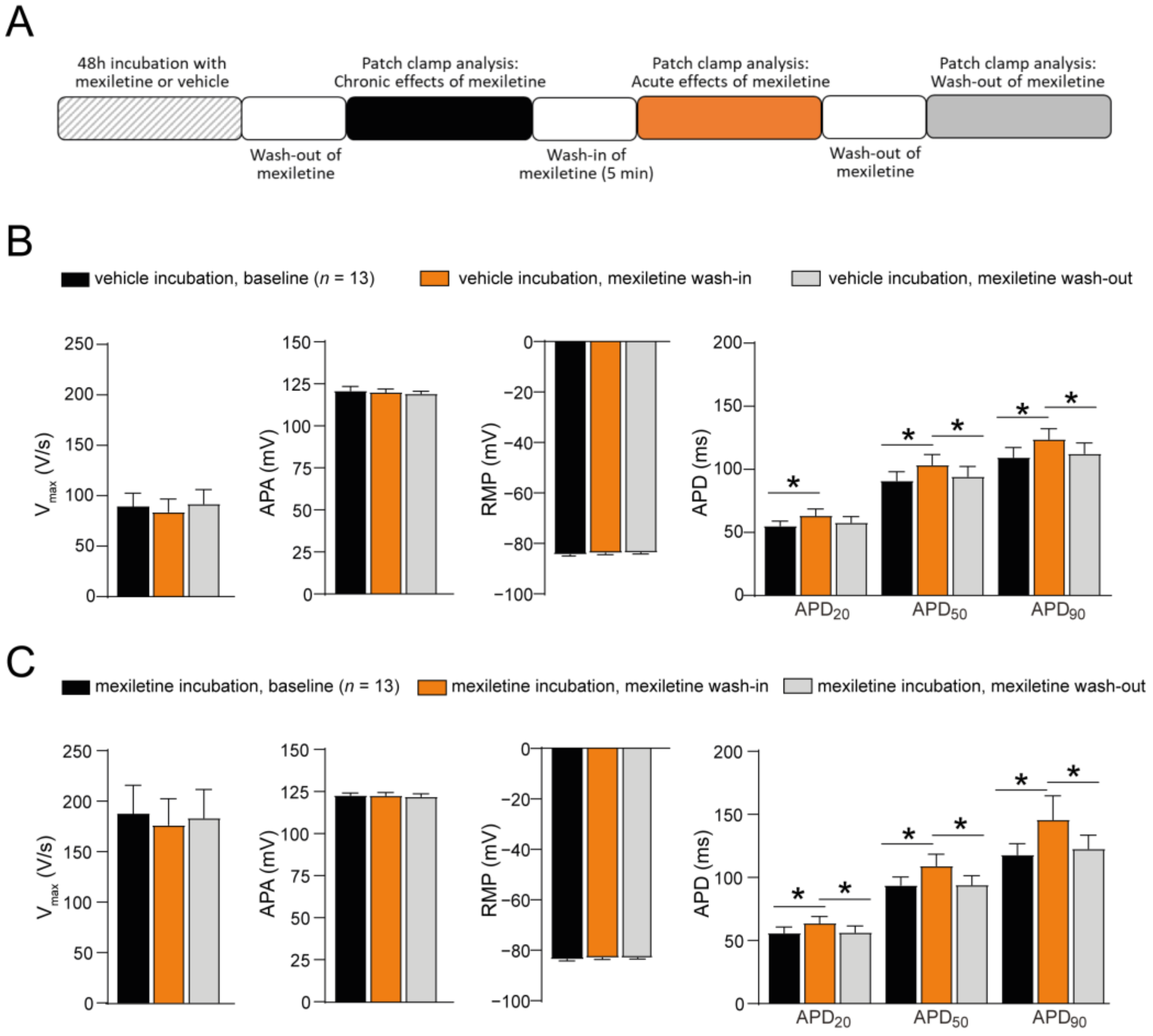 Biomedicines 12 01212 g005