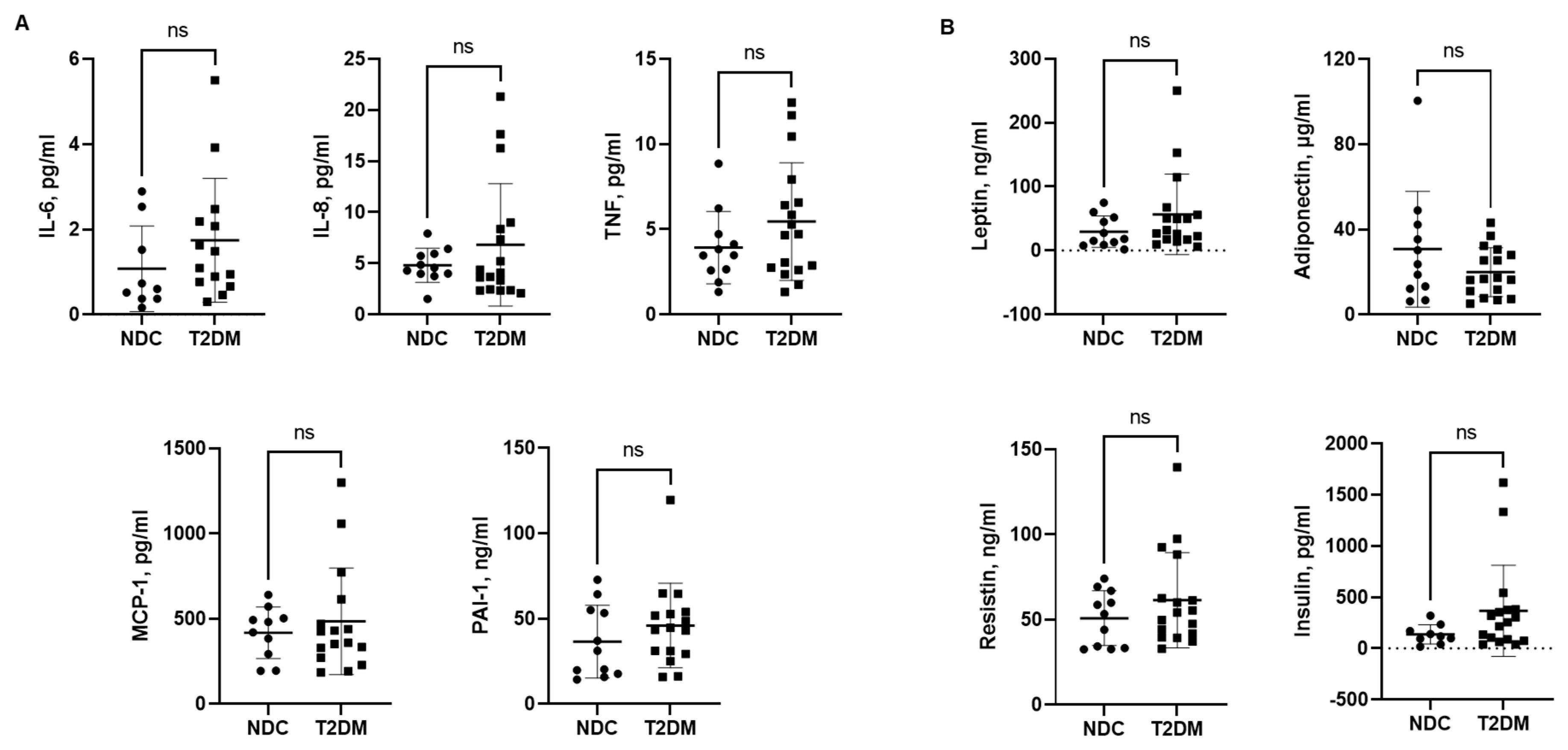Biomedicines 12 01227 g003