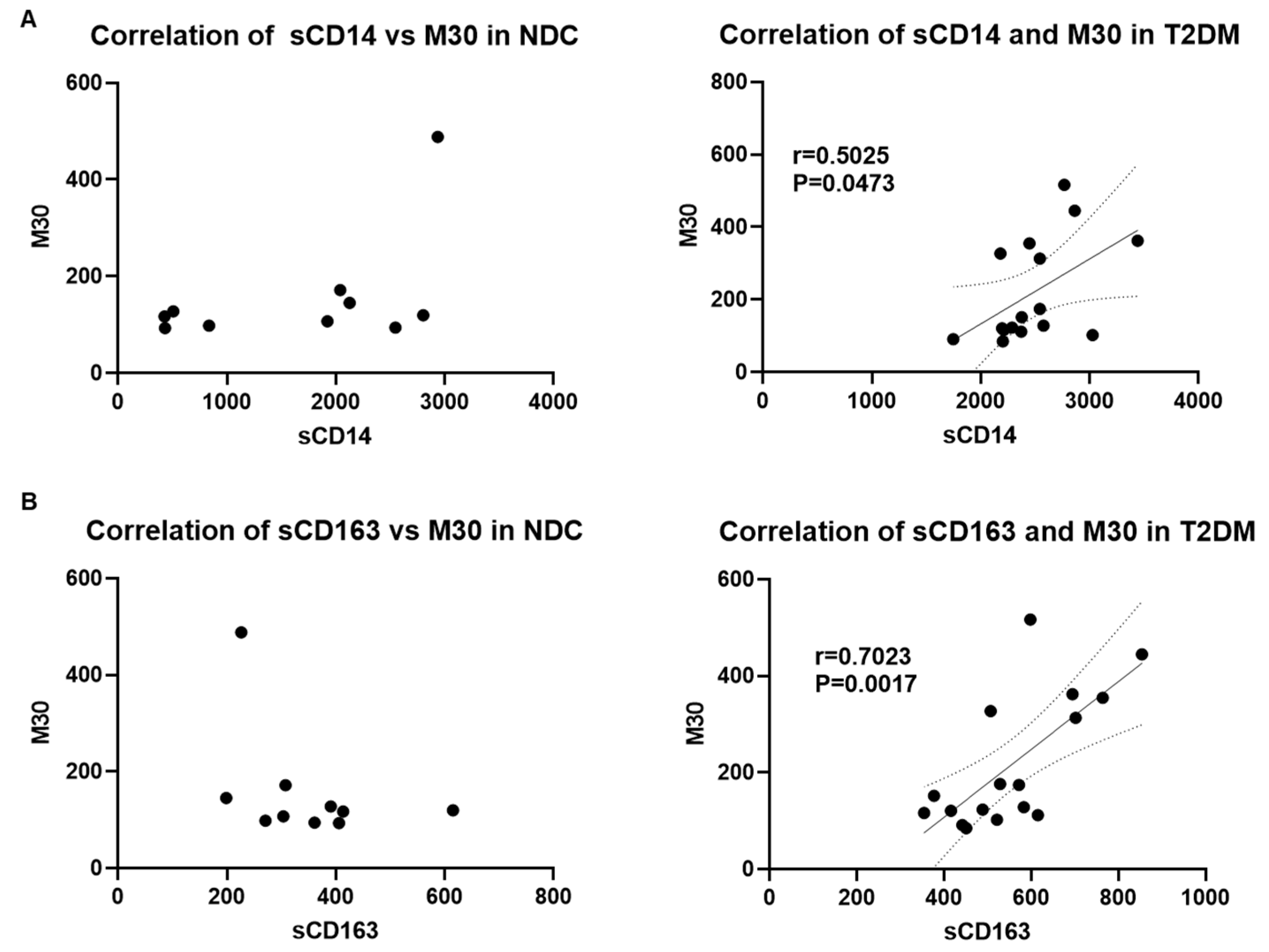 Biomedicines 12 01227 g006