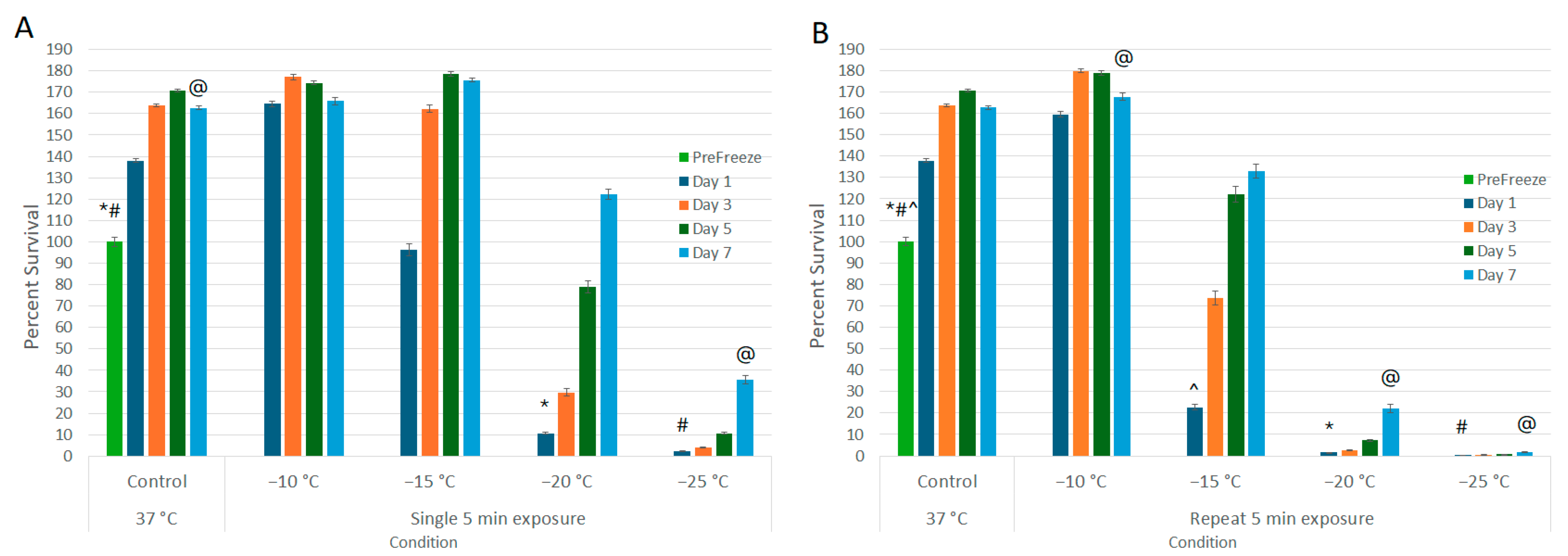 Biomedicines 12 01239 g001